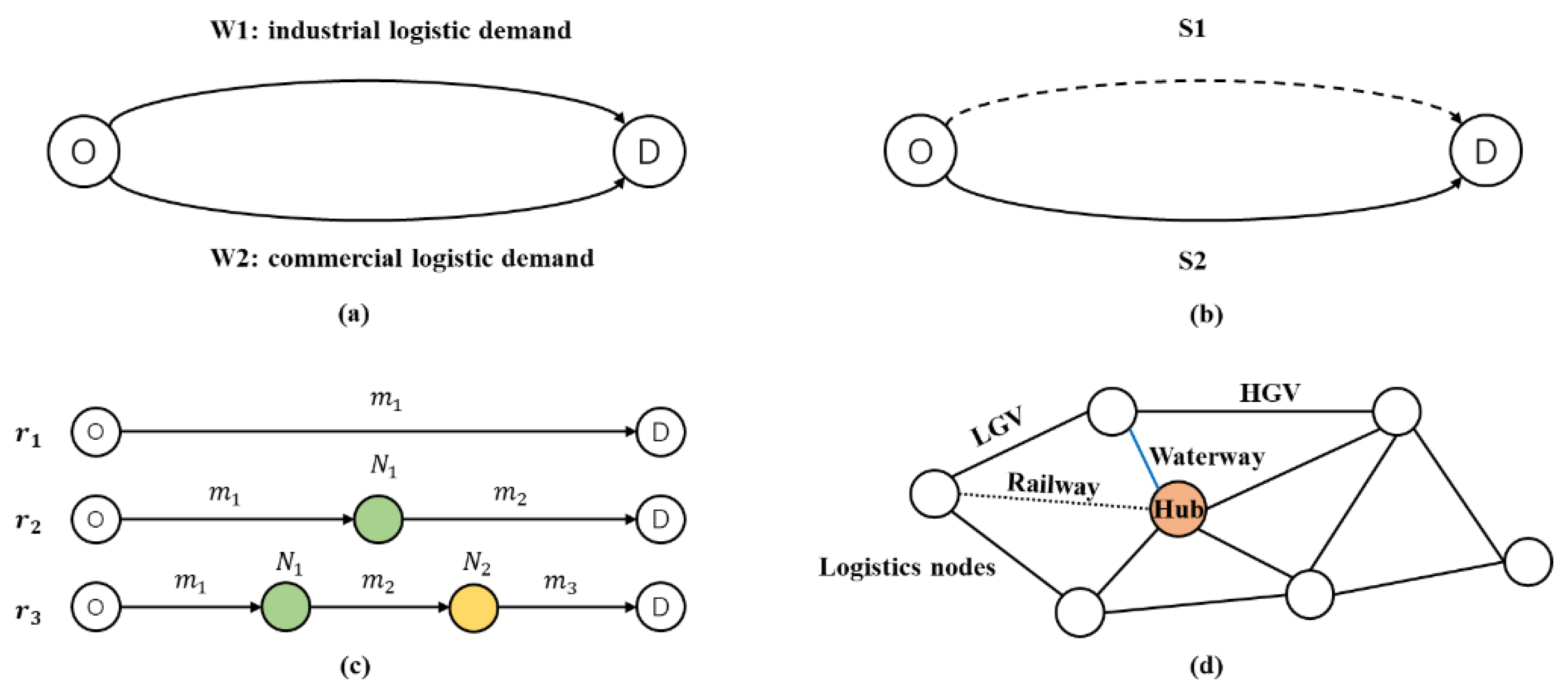 Sustainability 13 07418 g001