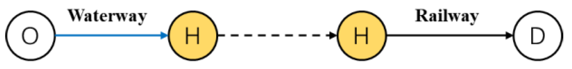 Sustainability 13 07418 g002