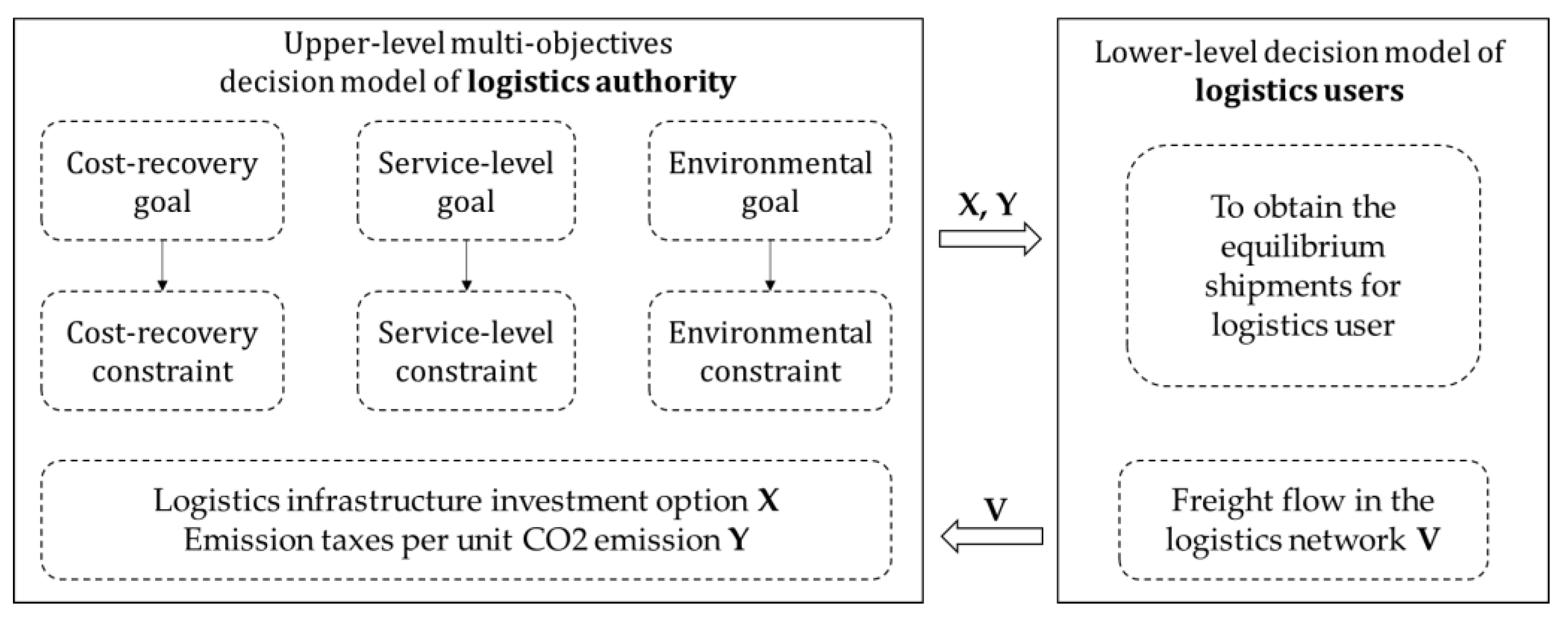 Sustainability 13 07418 g003