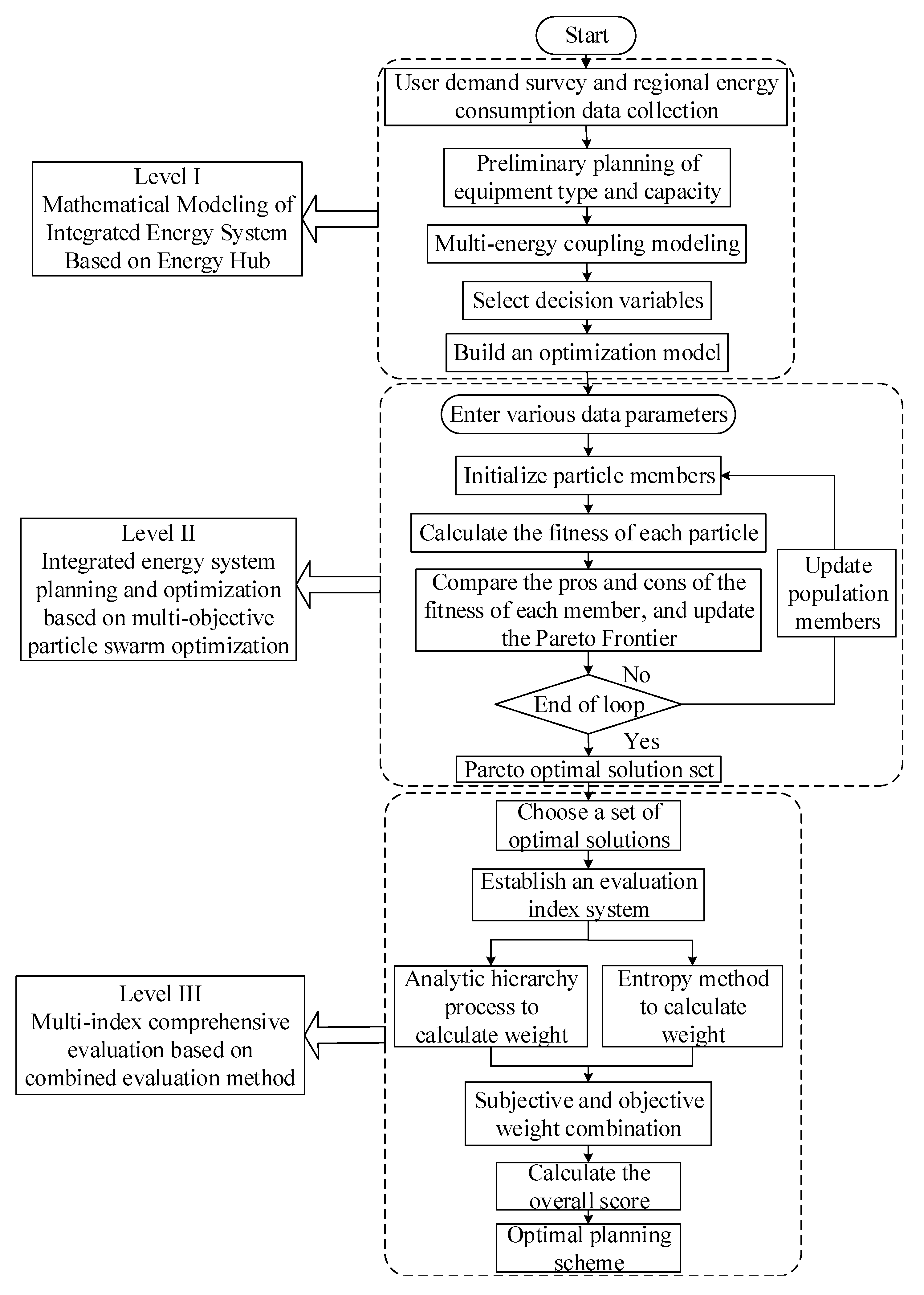 Sustainability 13 07425 g001