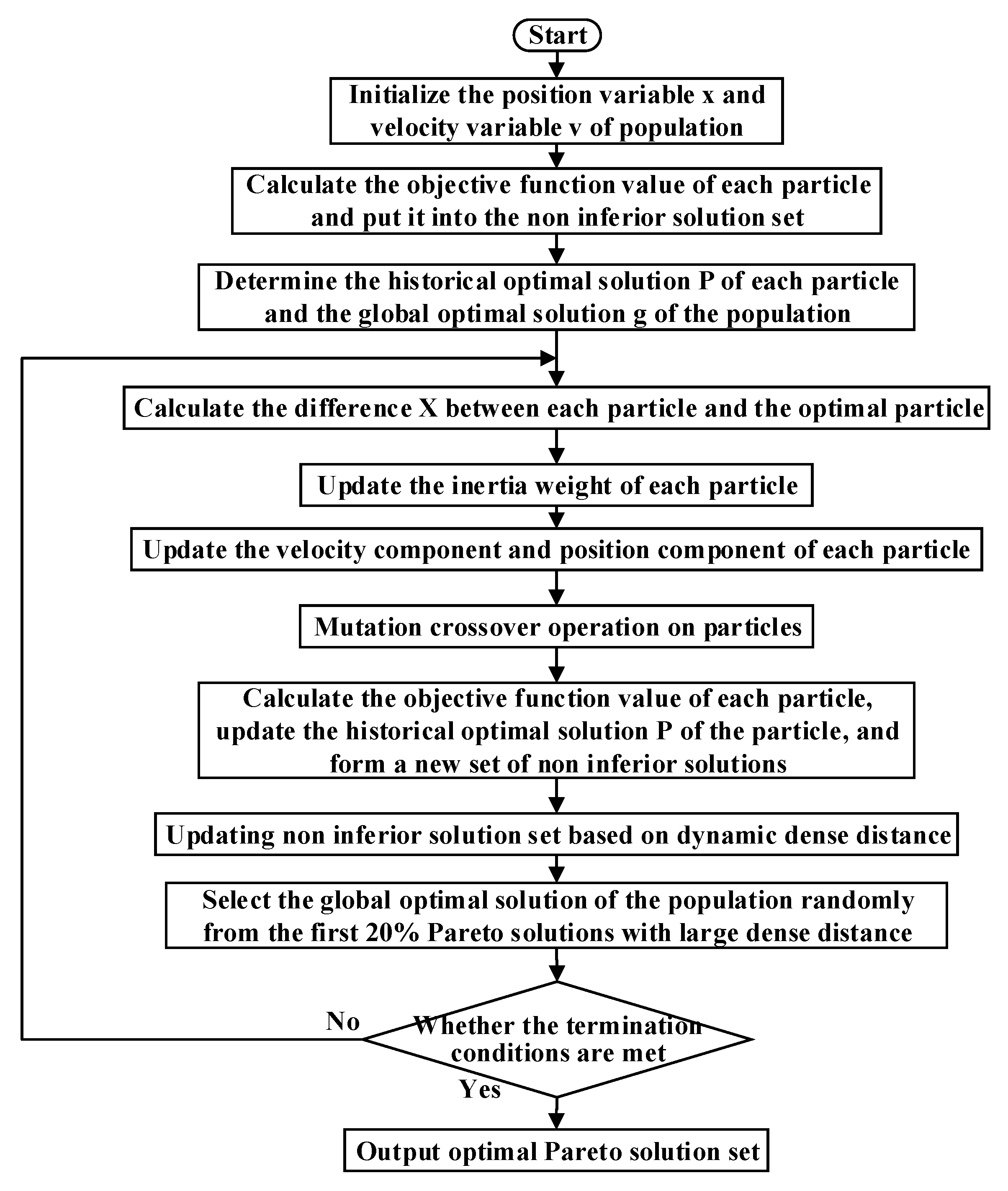 Sustainability 13 07425 g002