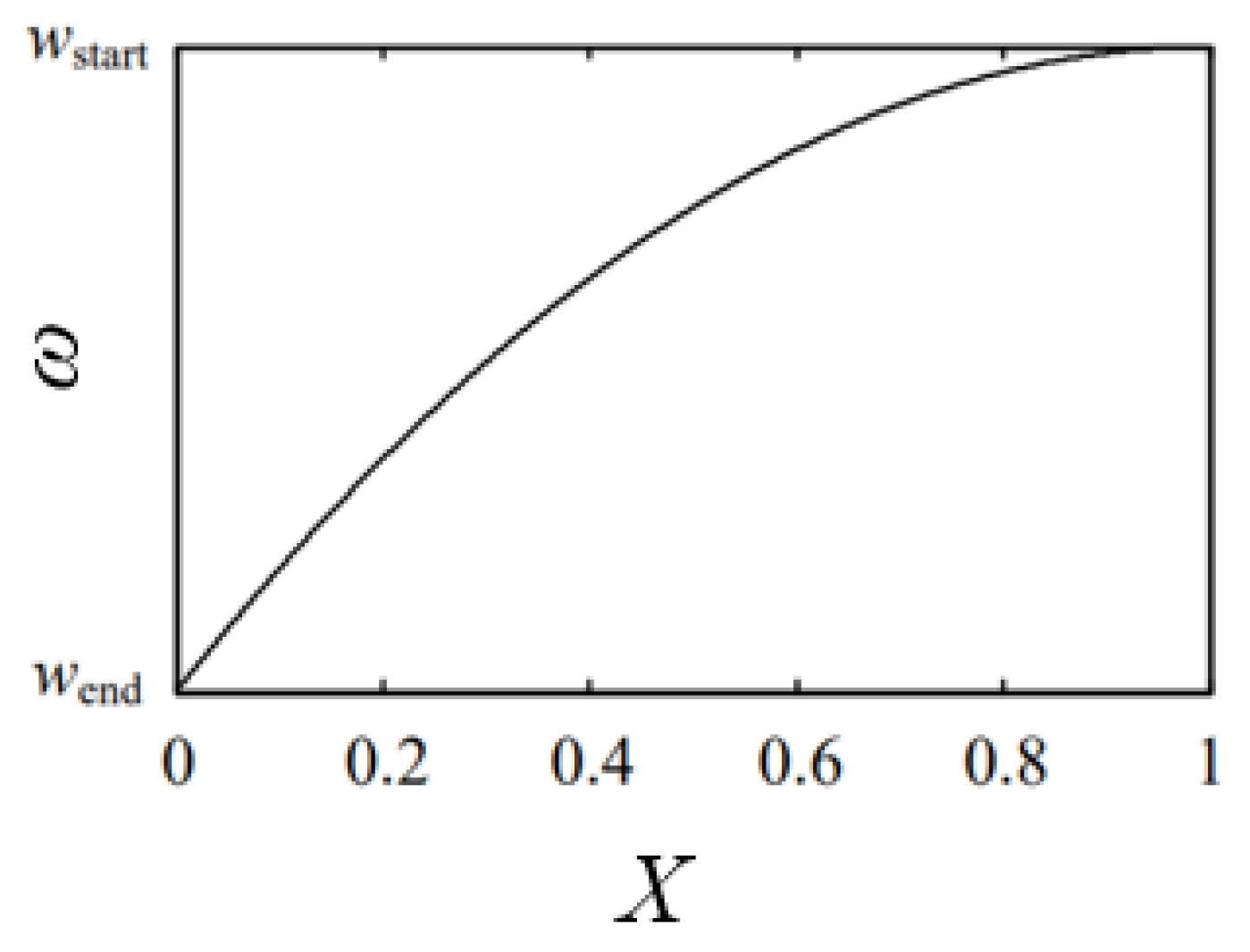 Sustainability 13 07425 g003