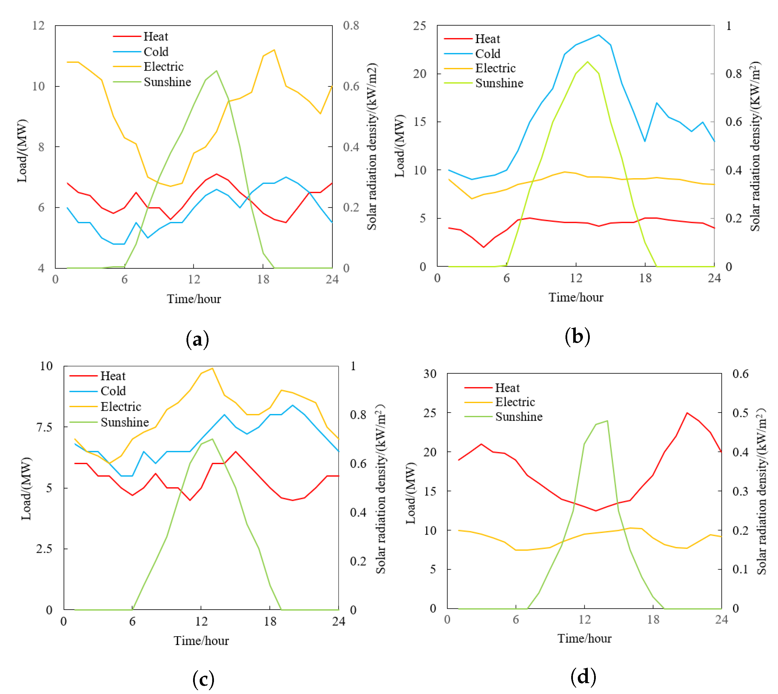 Sustainability 13 07425 g006
