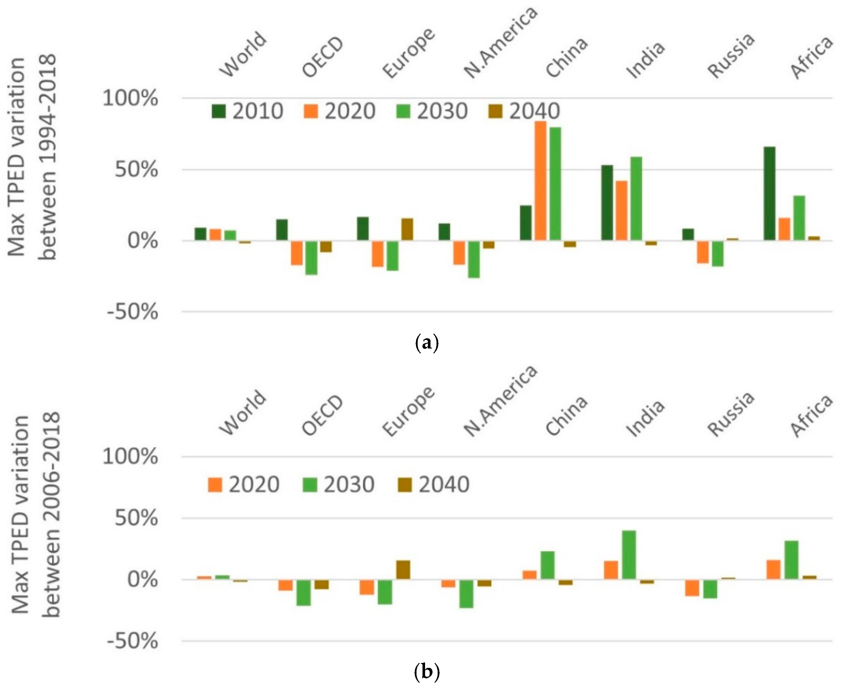 Sustainability 13 07432 g002a