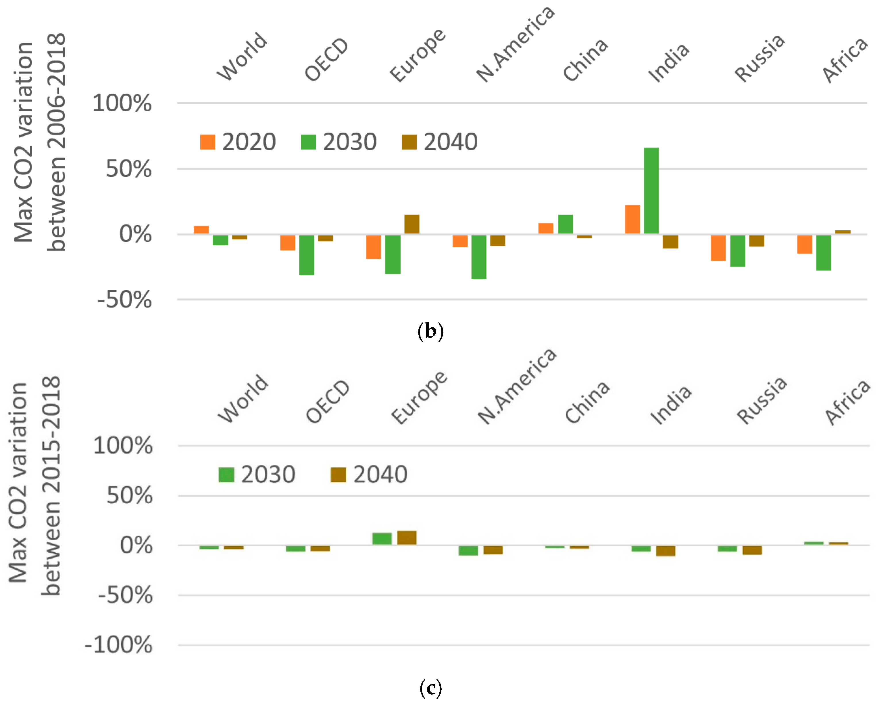 Sustainability 13 07432 g004b