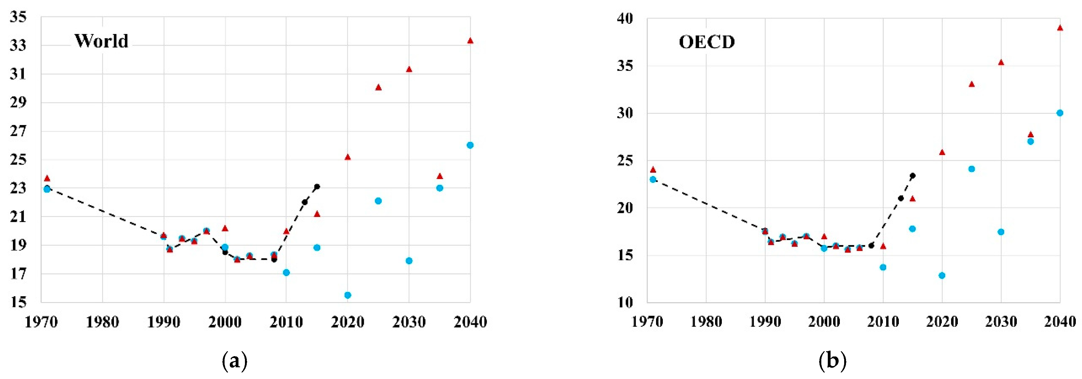 Sustainability 13 07432 g005a