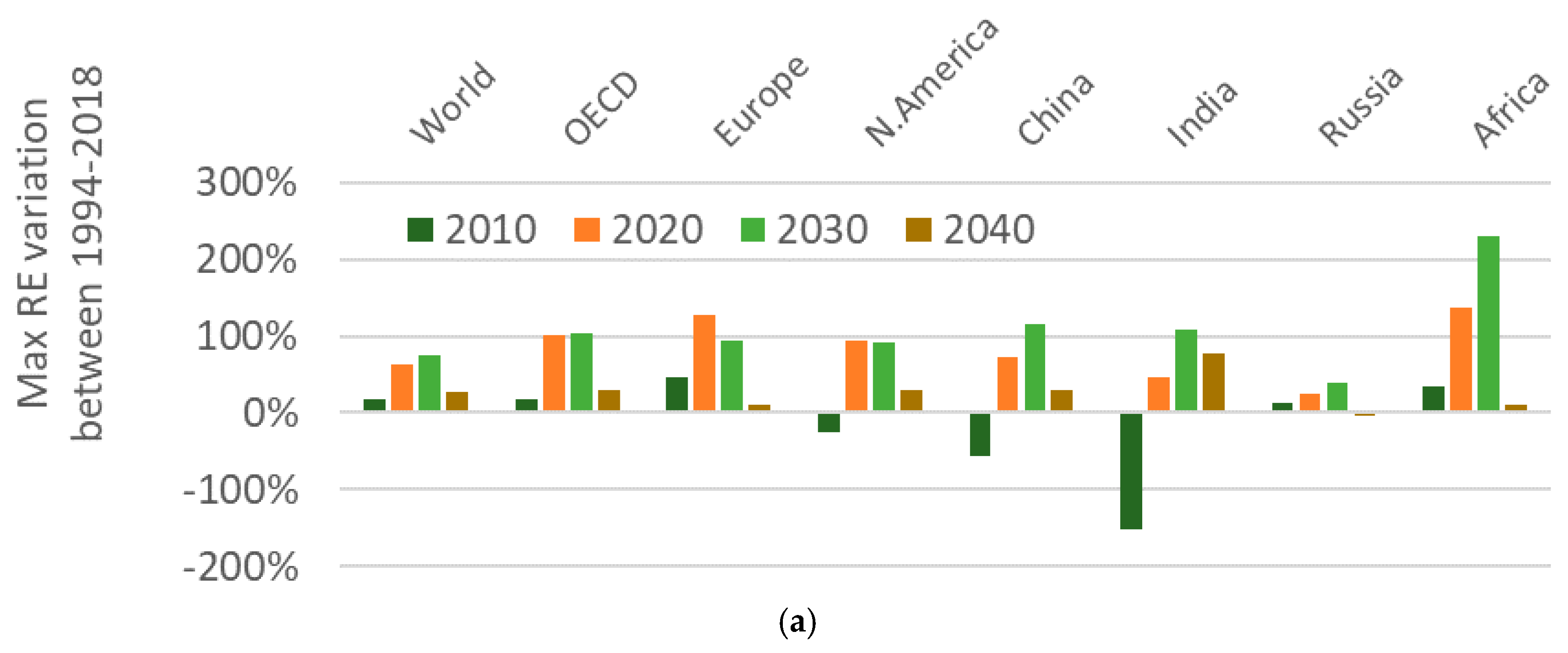Sustainability 13 07432 g006a
