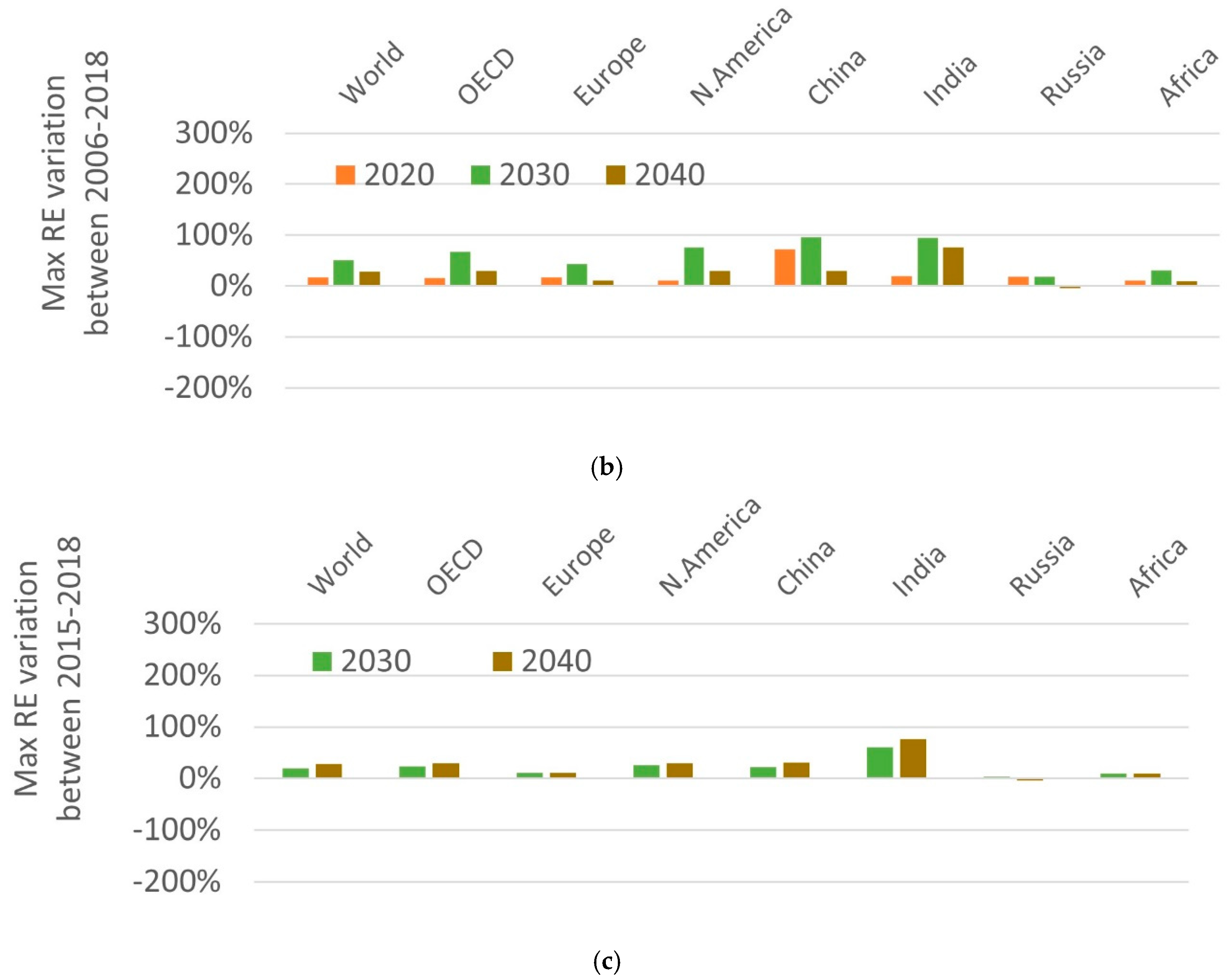Sustainability 13 07432 g006b