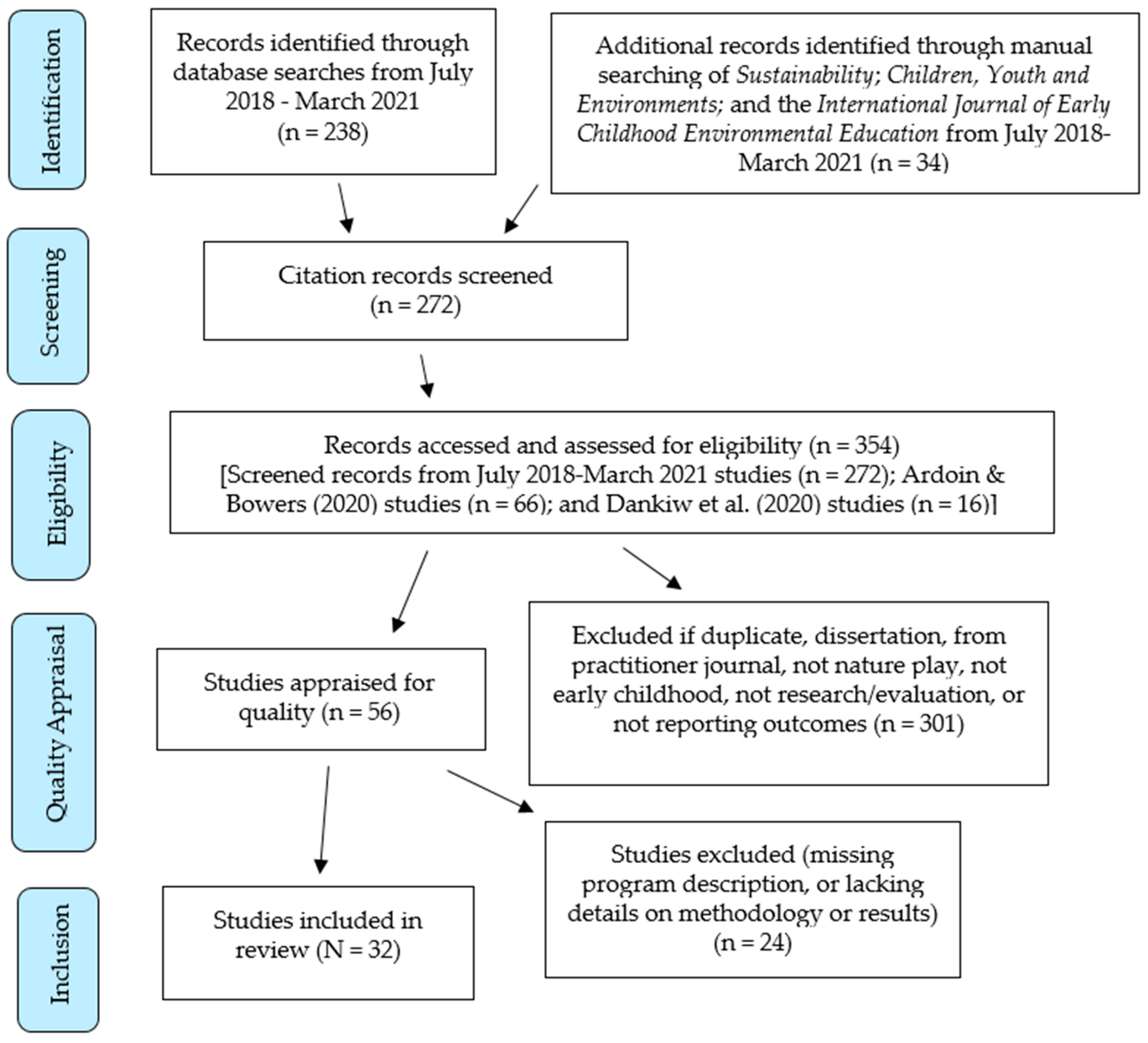 Sustainability 13 07443 g001