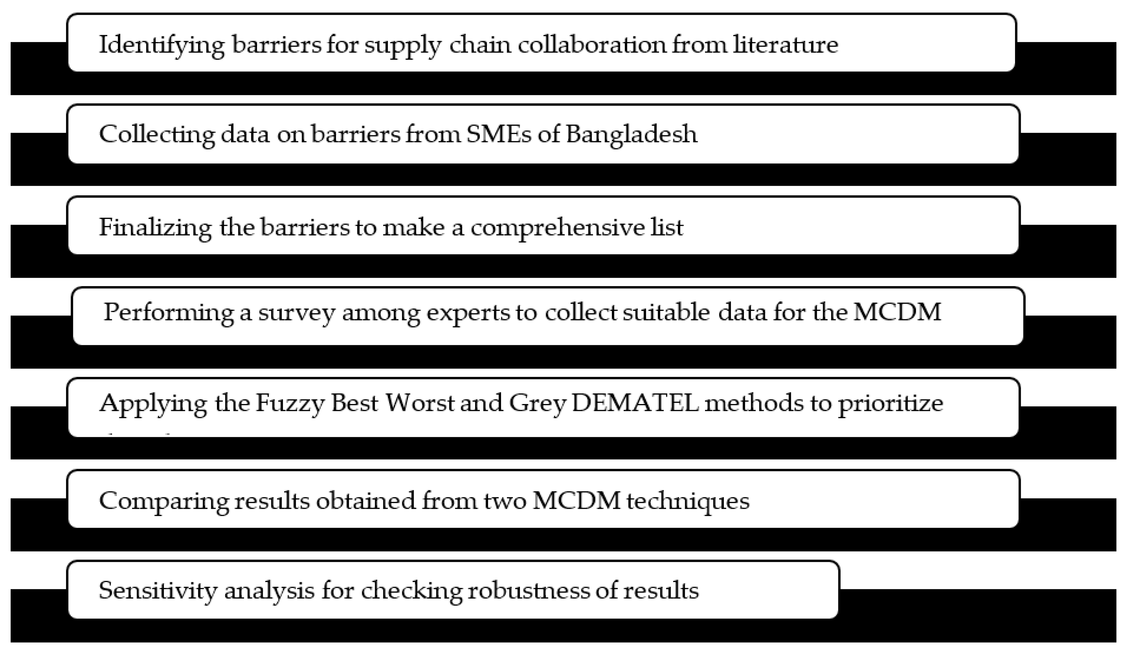 Sustainability 13 07449 g001
