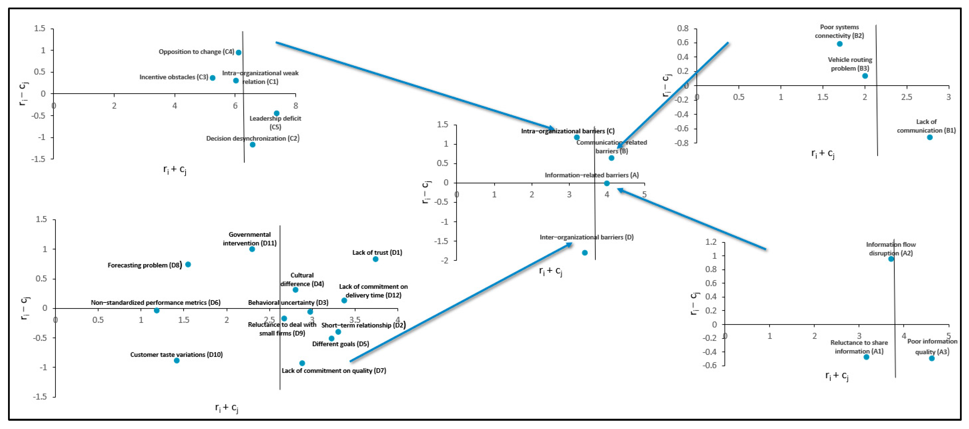 Sustainability 13 07449 g002