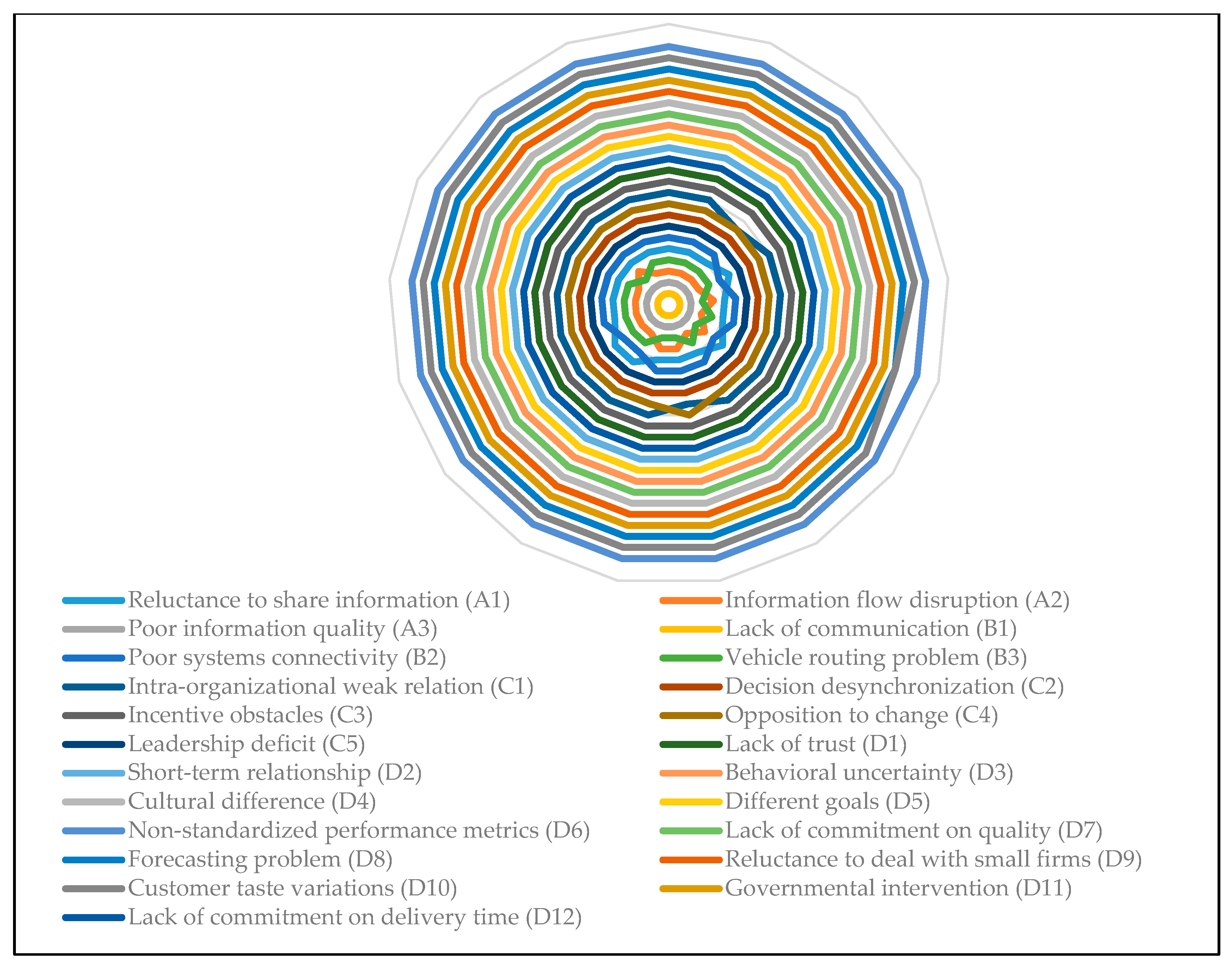Sustainability 13 07449 g004
