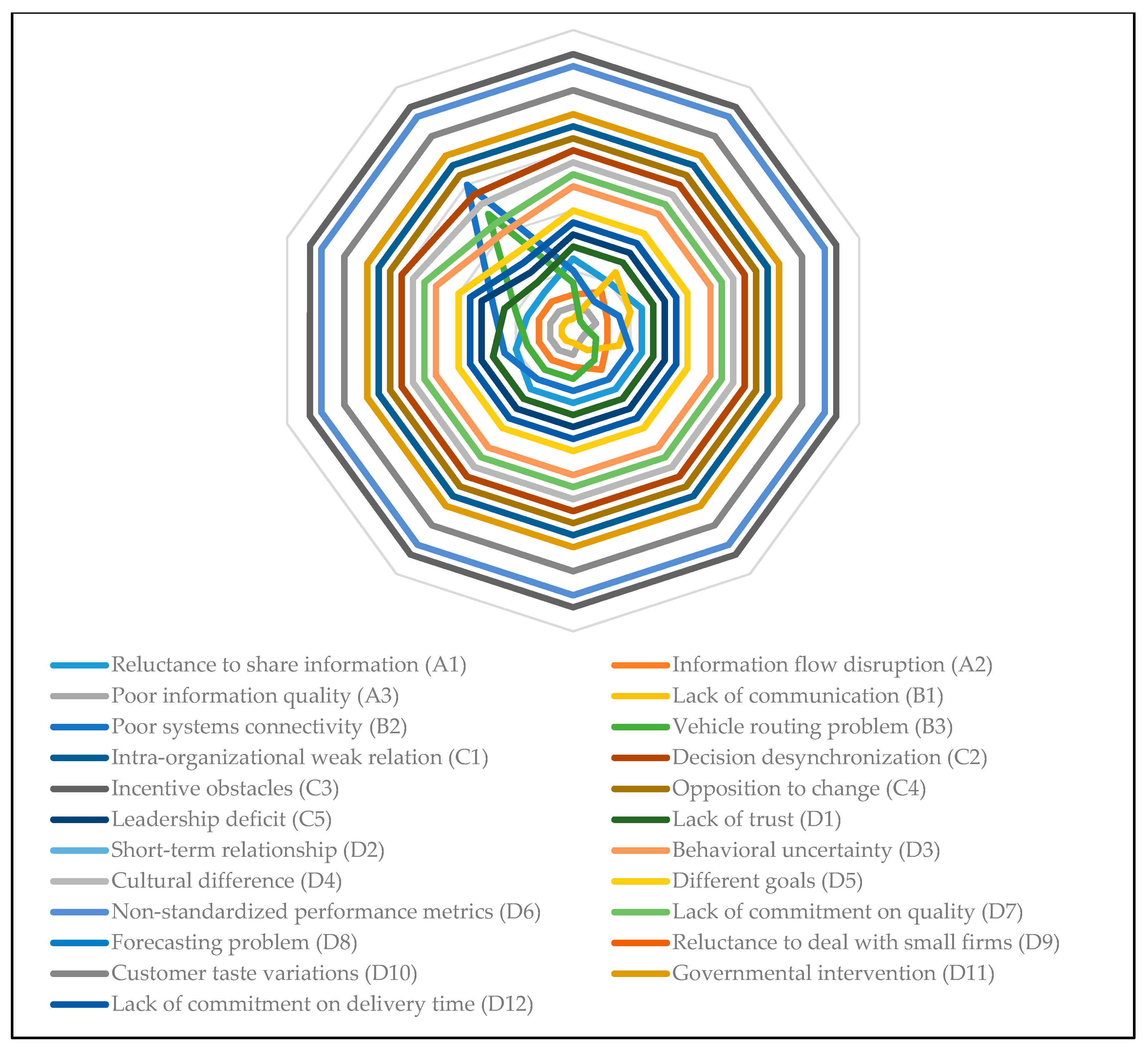 Sustainability 13 07449 g005