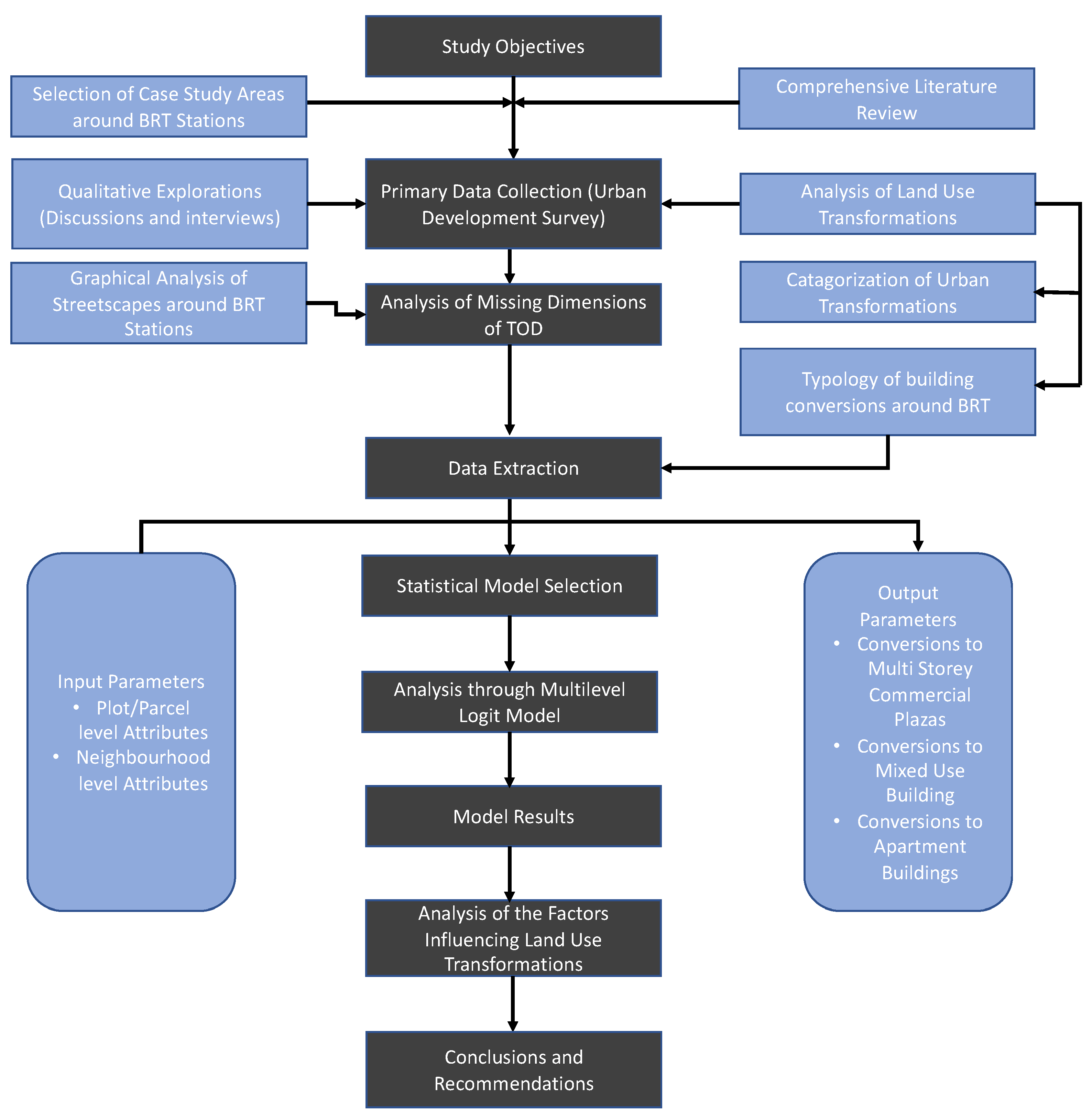 Sustainability 13 07451 g004