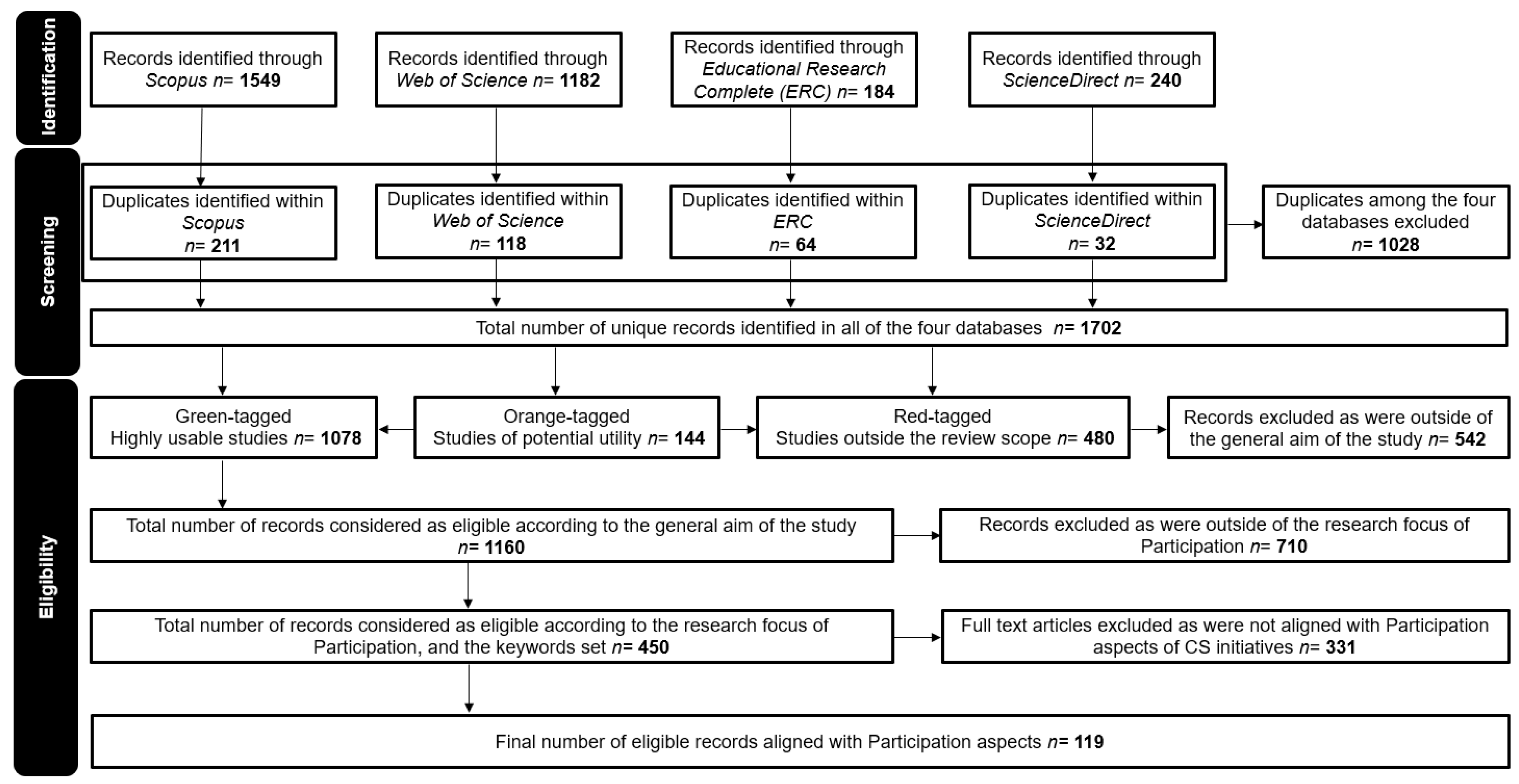 Sustainability 13 07457 g001