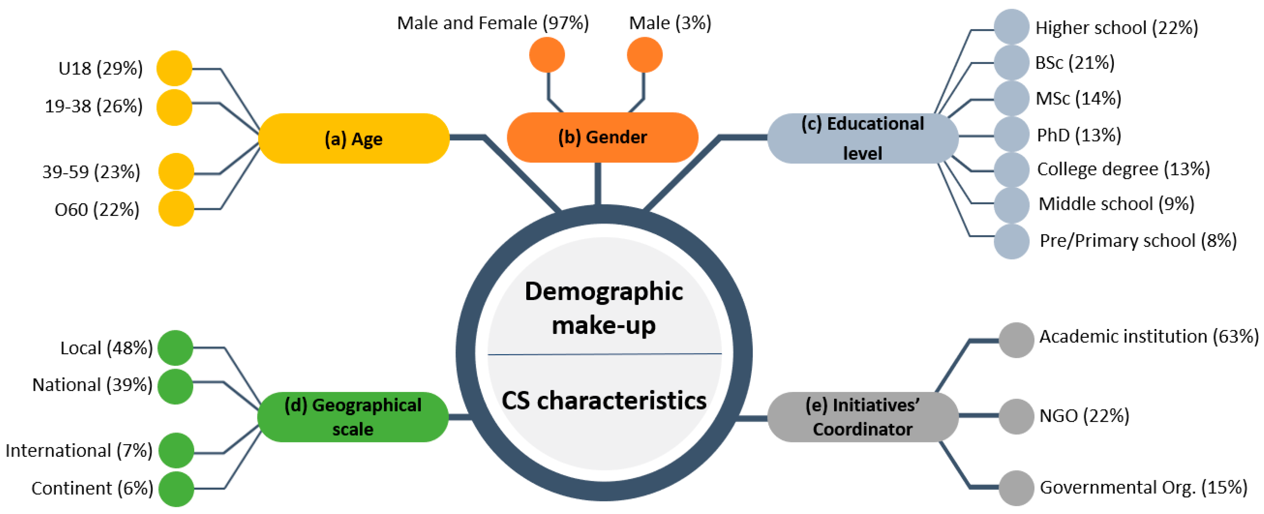 Sustainability 13 07457 g002