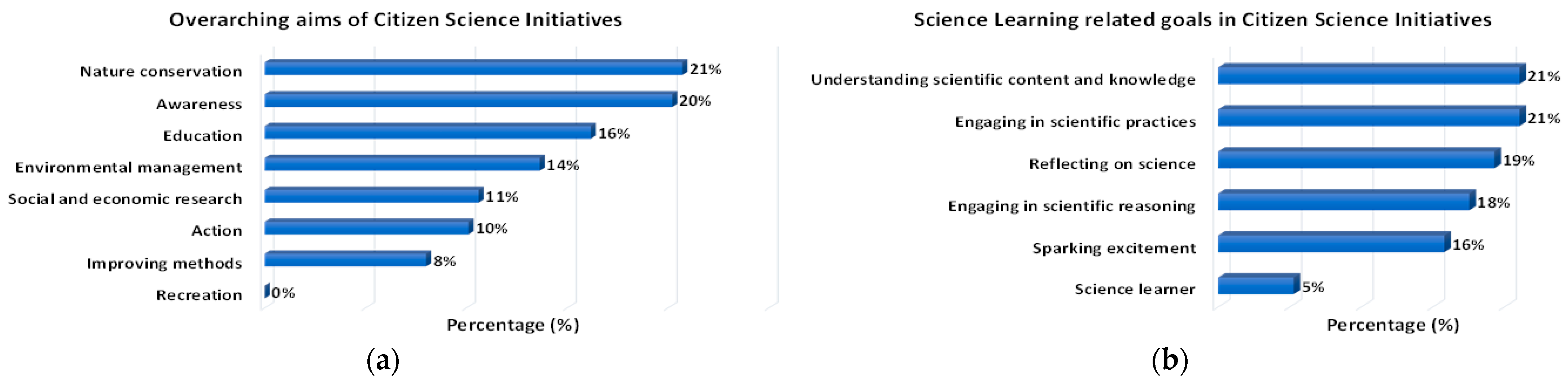 Sustainability 13 07457 g004