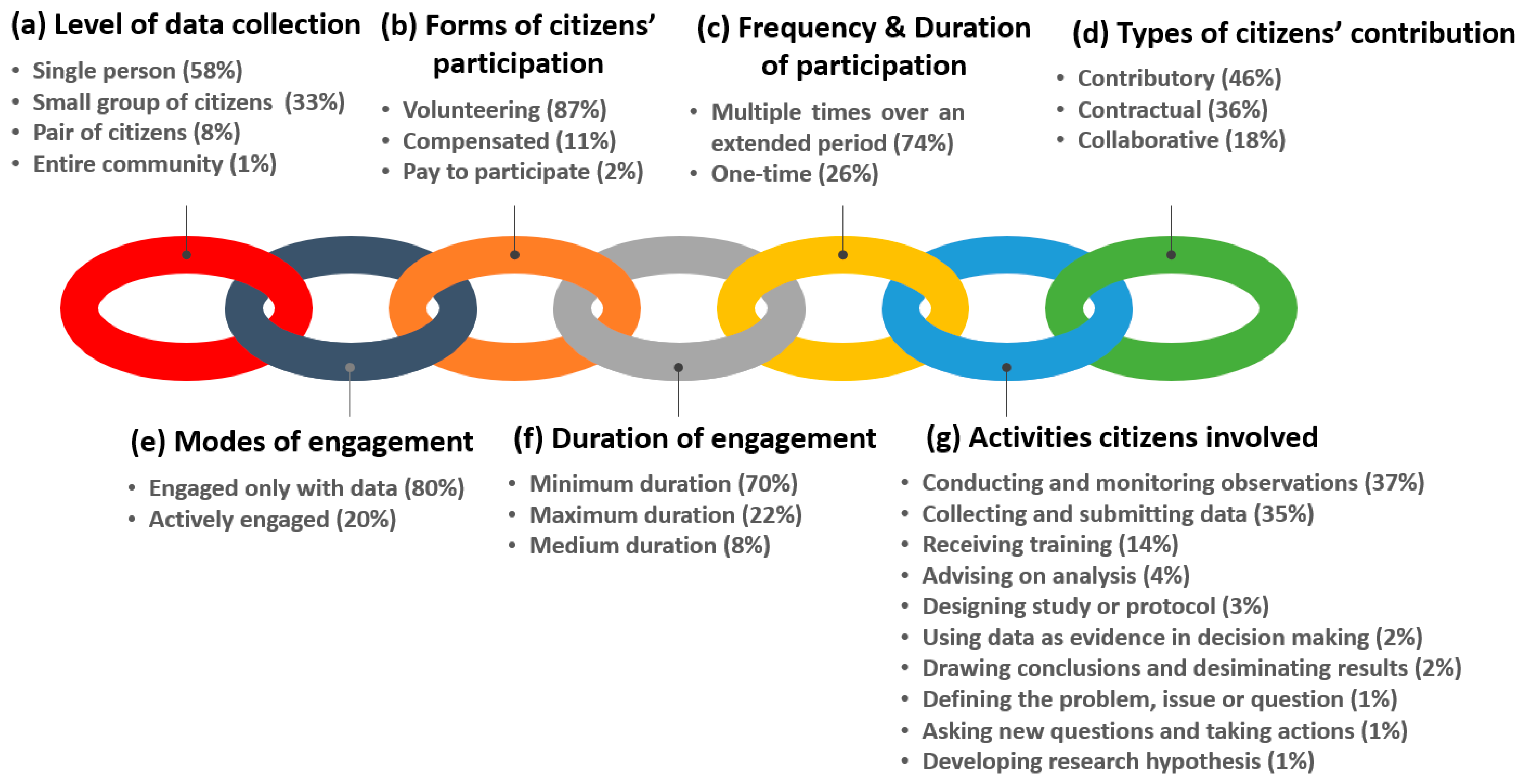 Sustainability 13 07457 g005