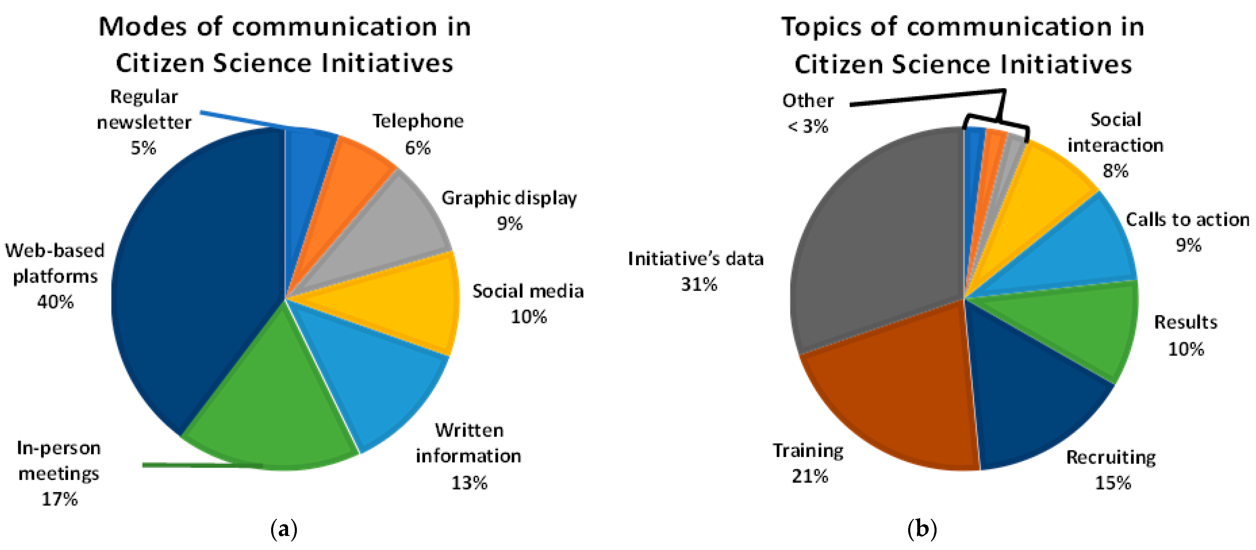 Sustainability 13 07457 g006