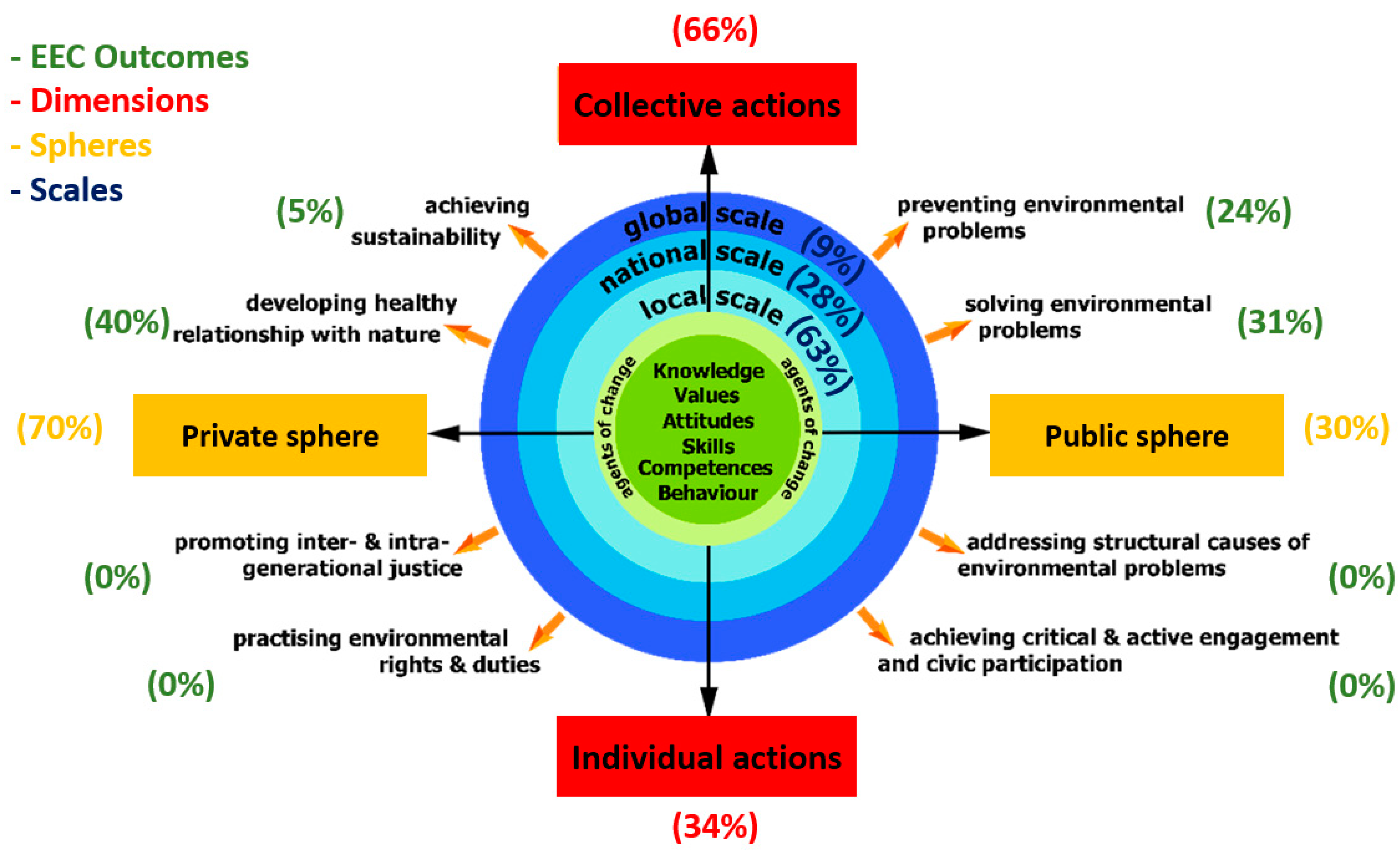 Sustainability 13 07457 g007