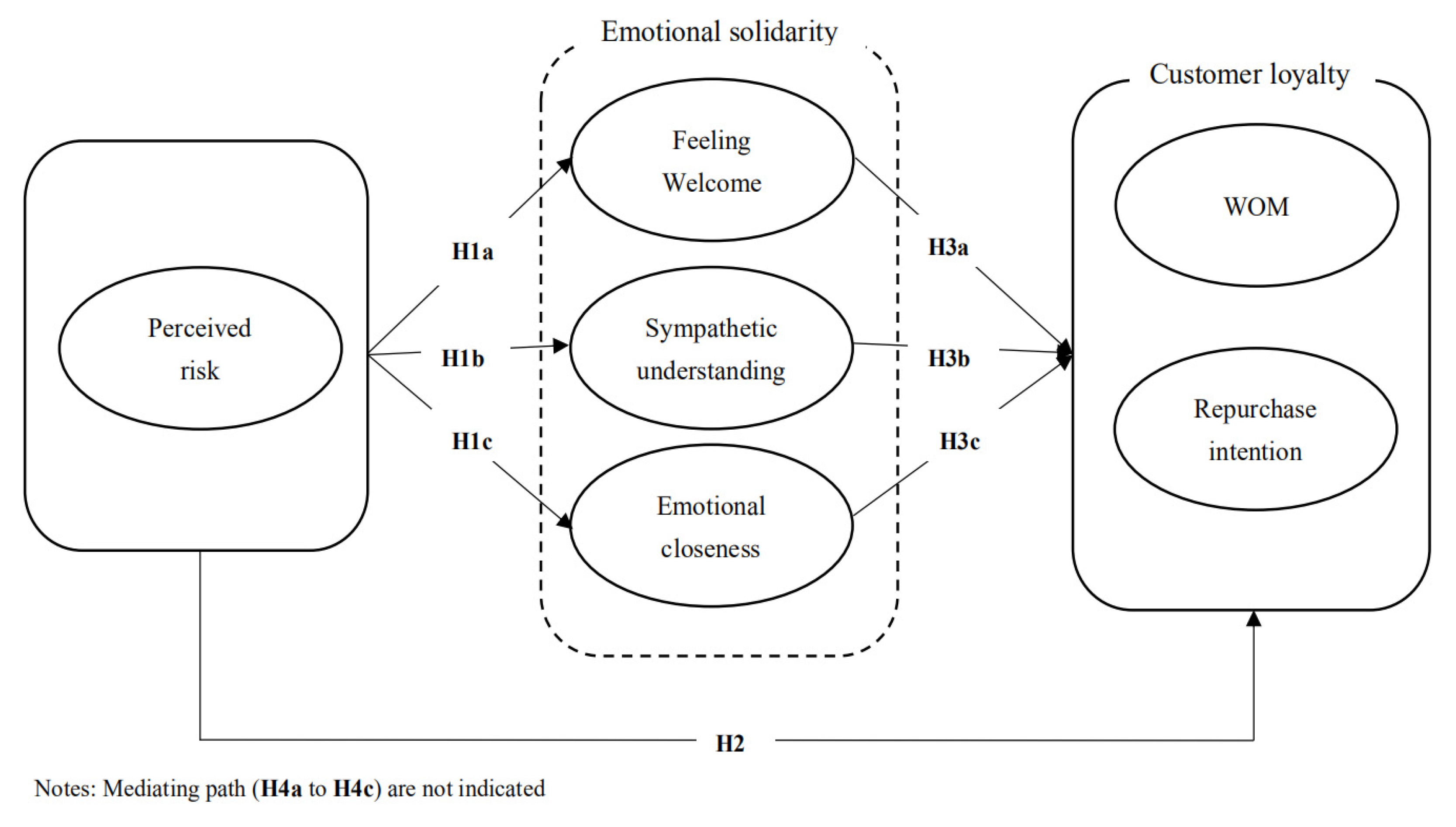Sustainability 13 07458 g001