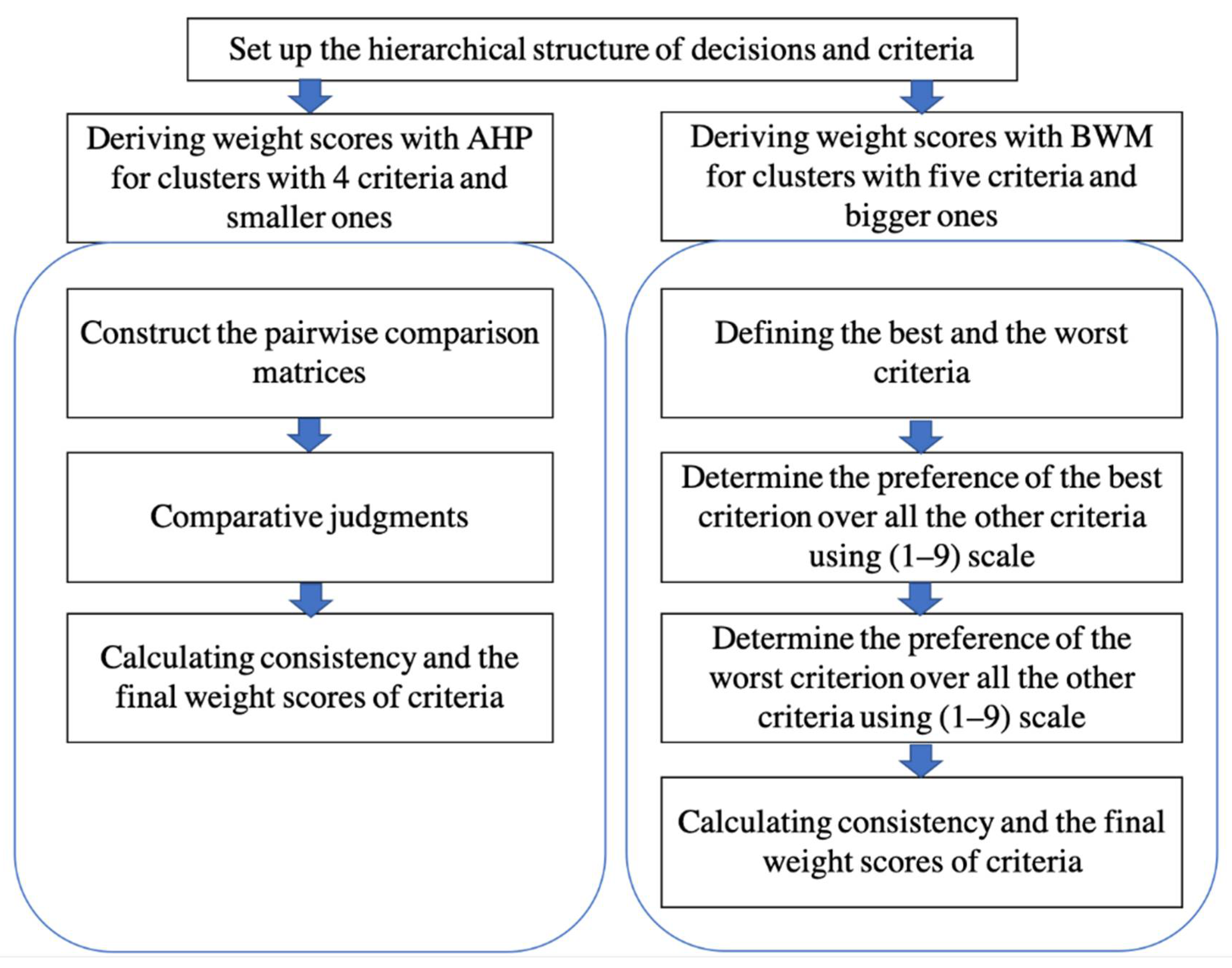 Sustainability 13 07461 g005