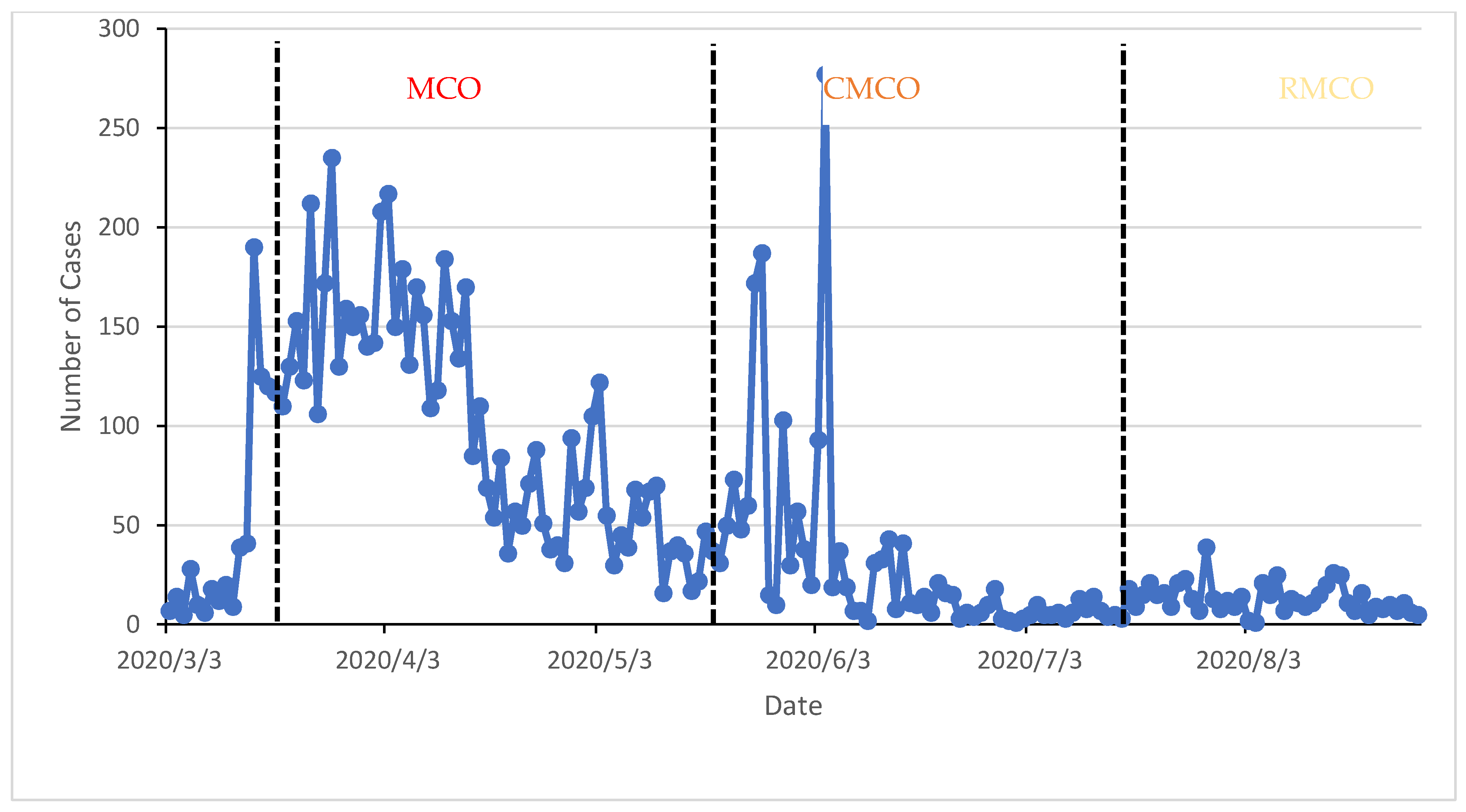 Sustainability 13 07465 g001