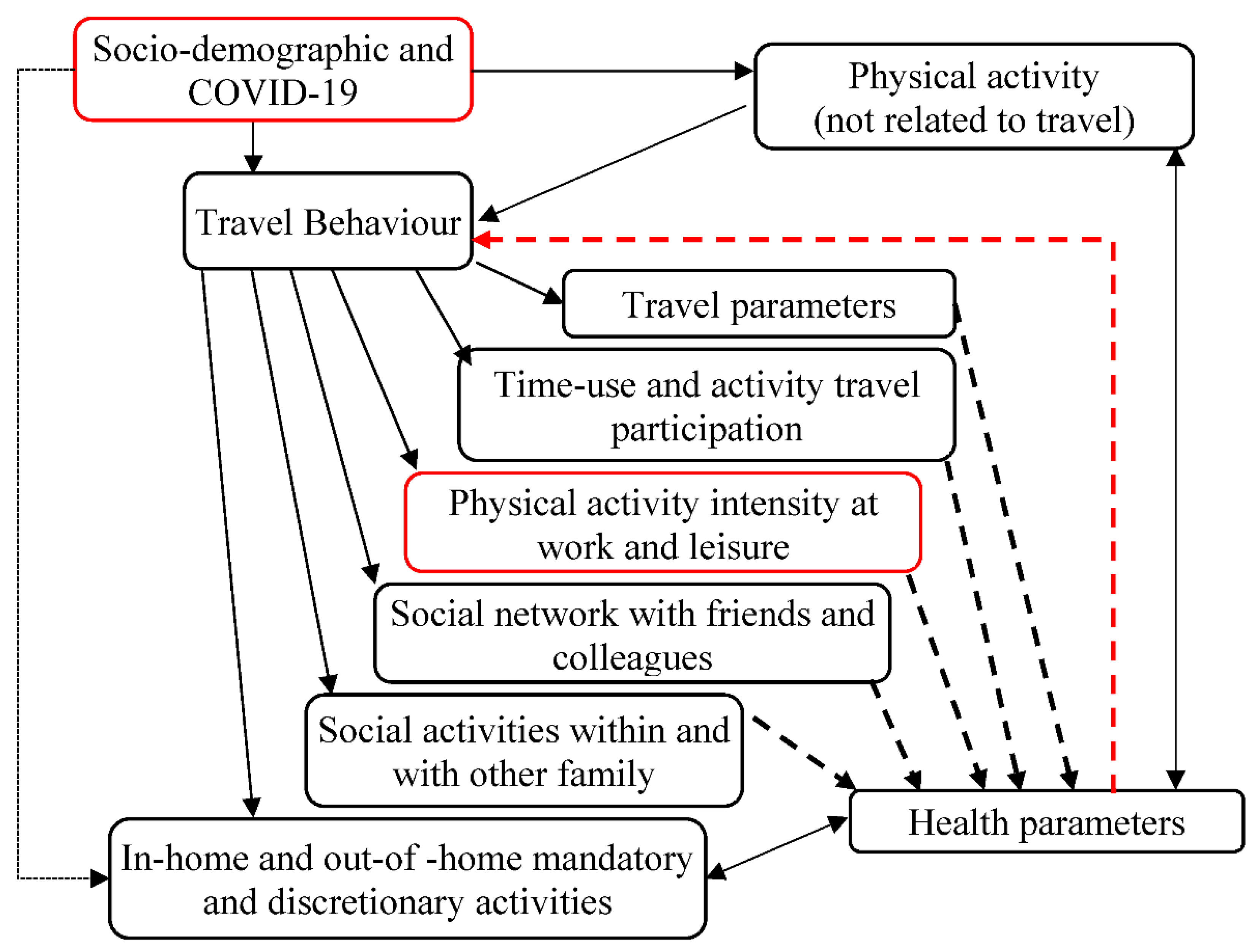 Sustainability 13 07465 g003