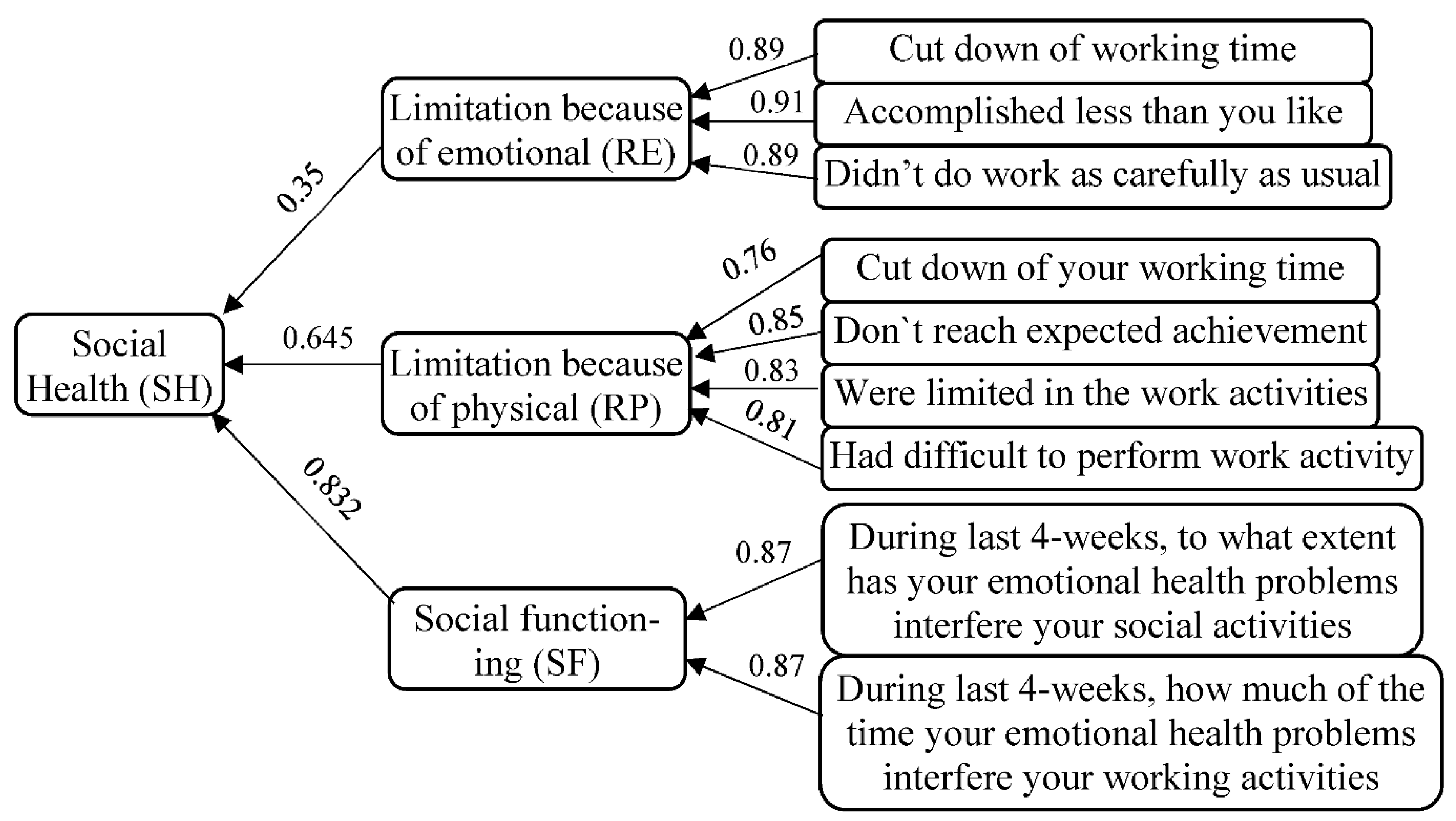 Sustainability 13 07465 g005