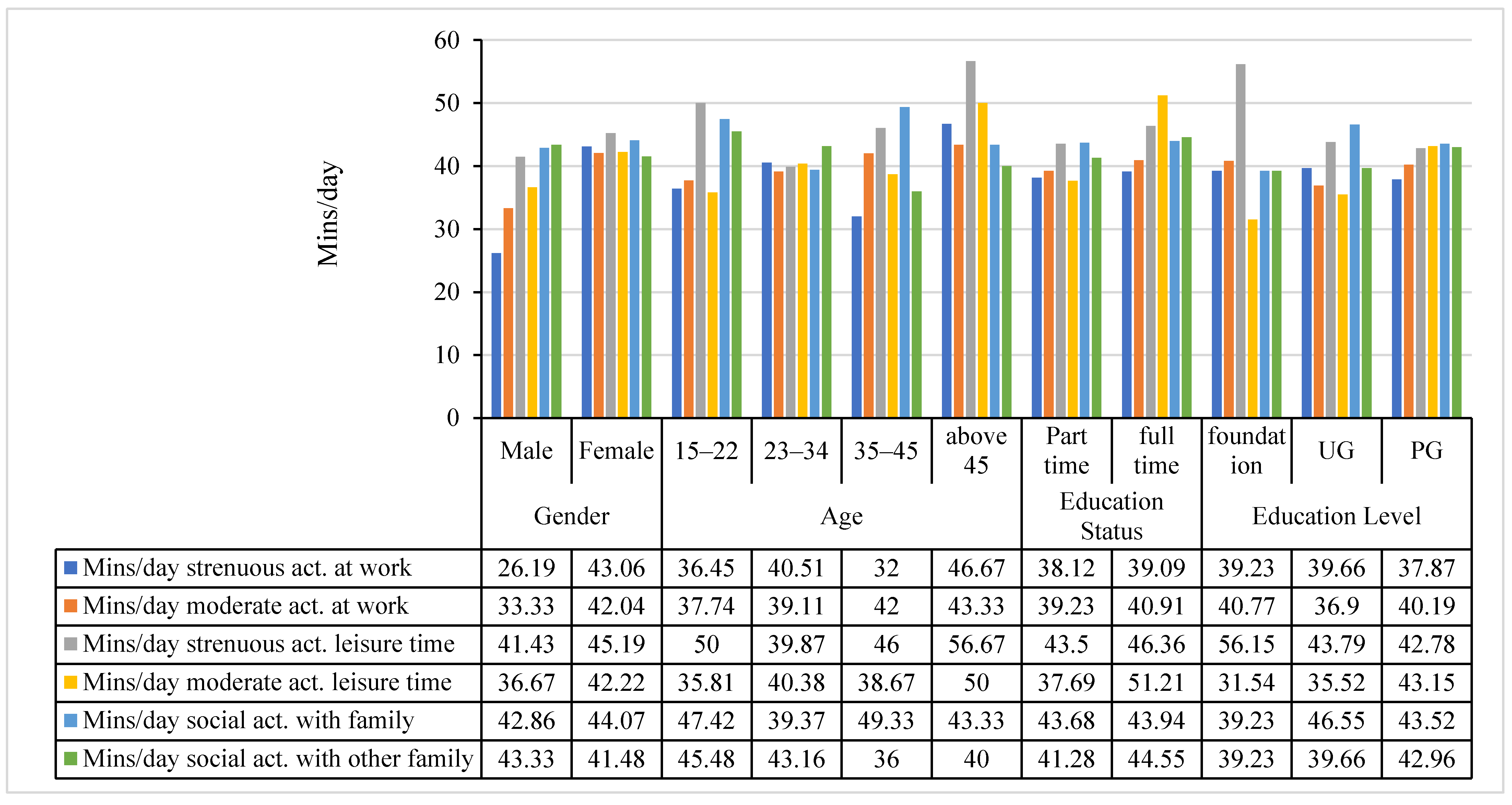 Sustainability 13 07465 g007