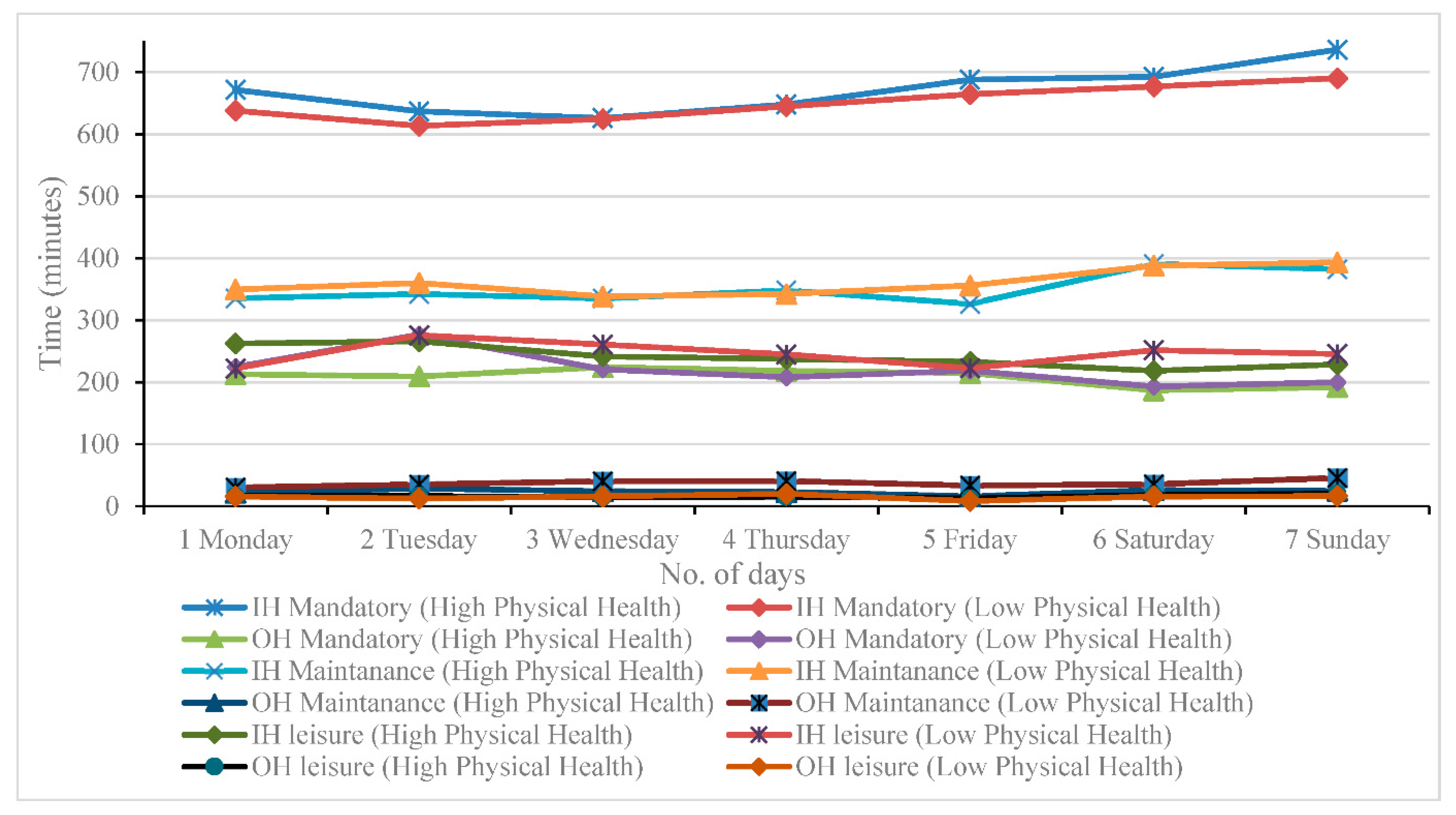 Sustainability 13 07465 g008