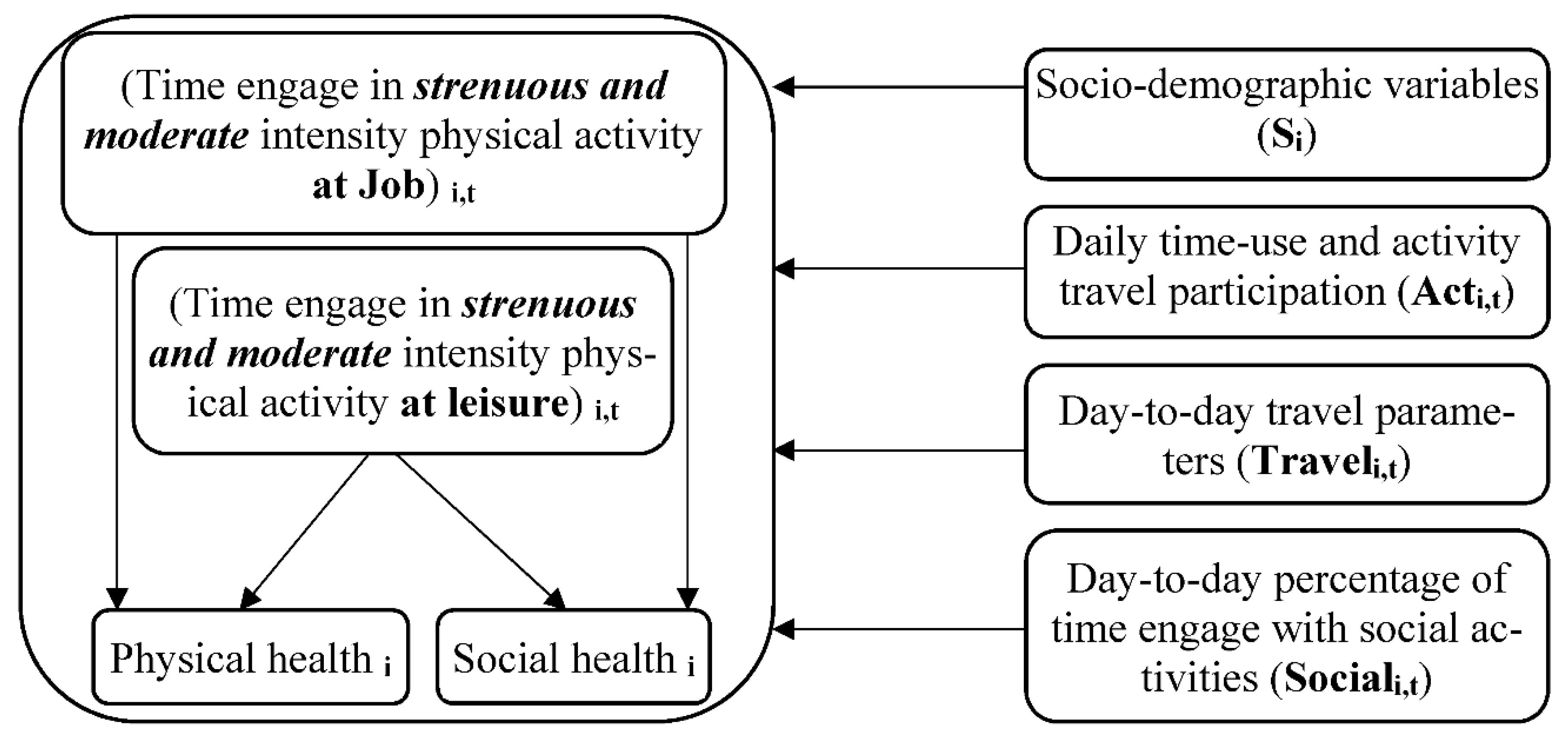 Sustainability 13 07465 g011