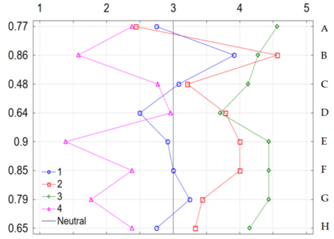 Sustainability 13 07467 i001