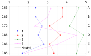 Sustainability 13 07467 i002