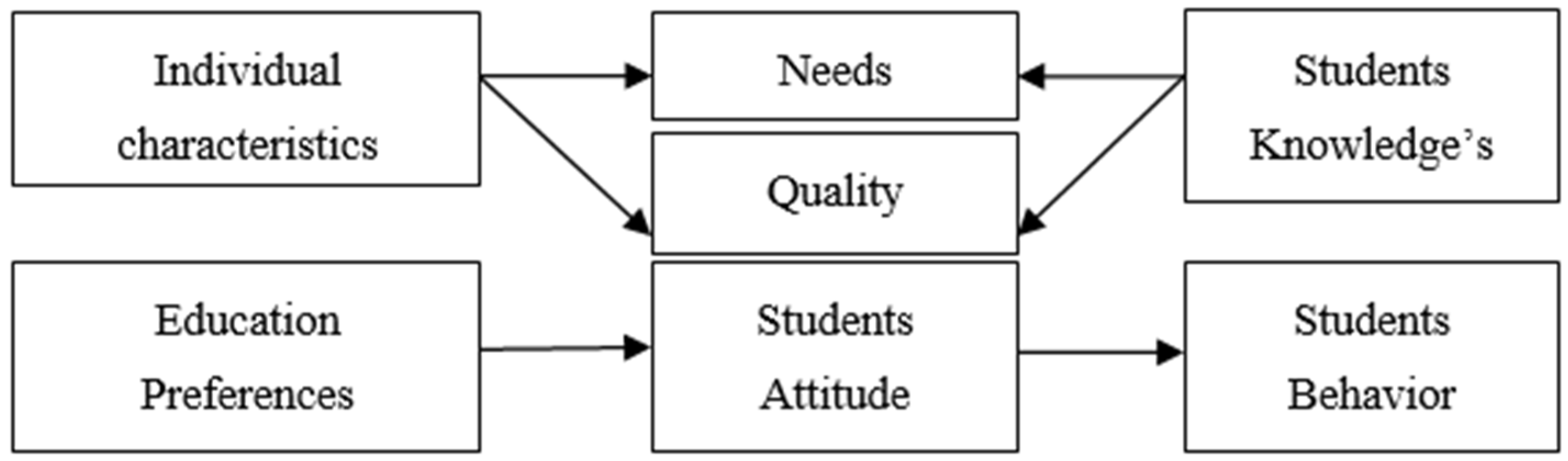 Sustainability 13 07469 g001