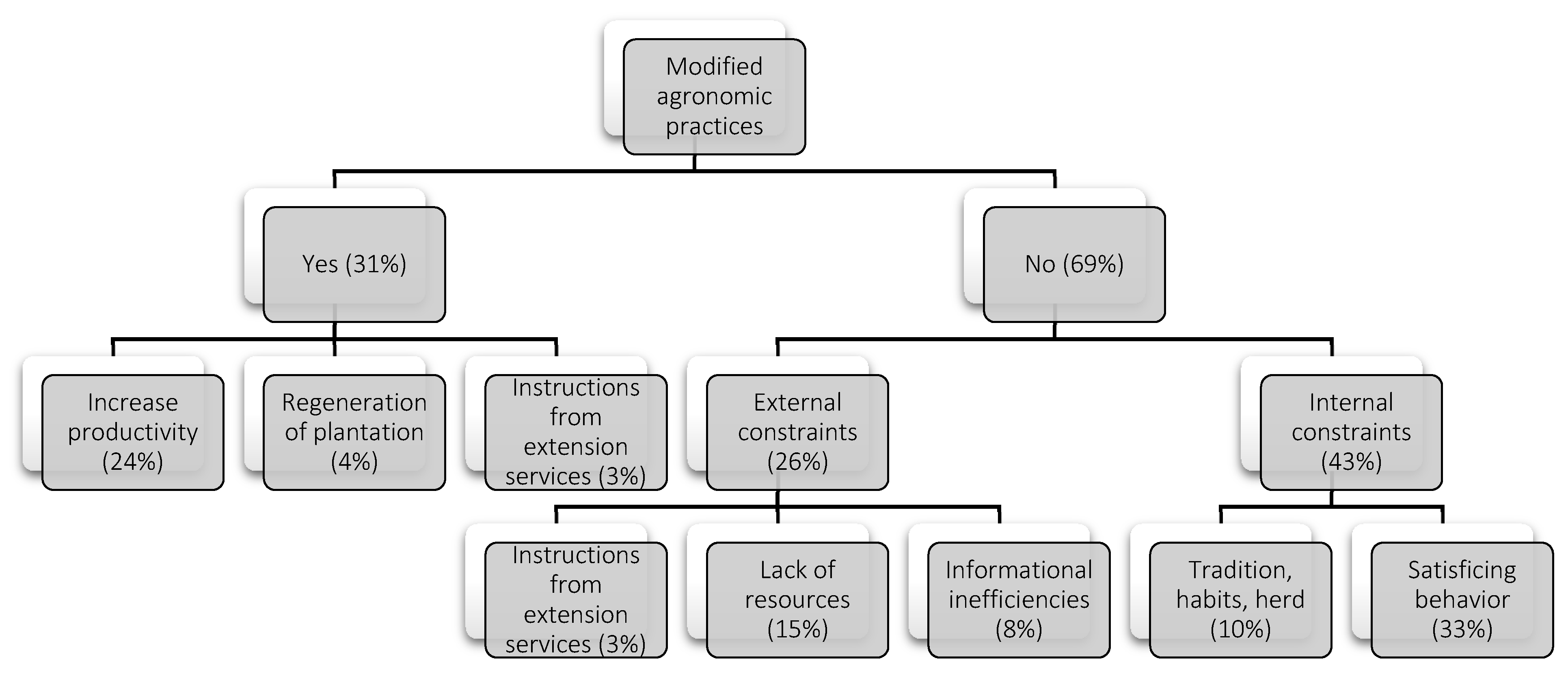 Sustainability 13 07483 g003