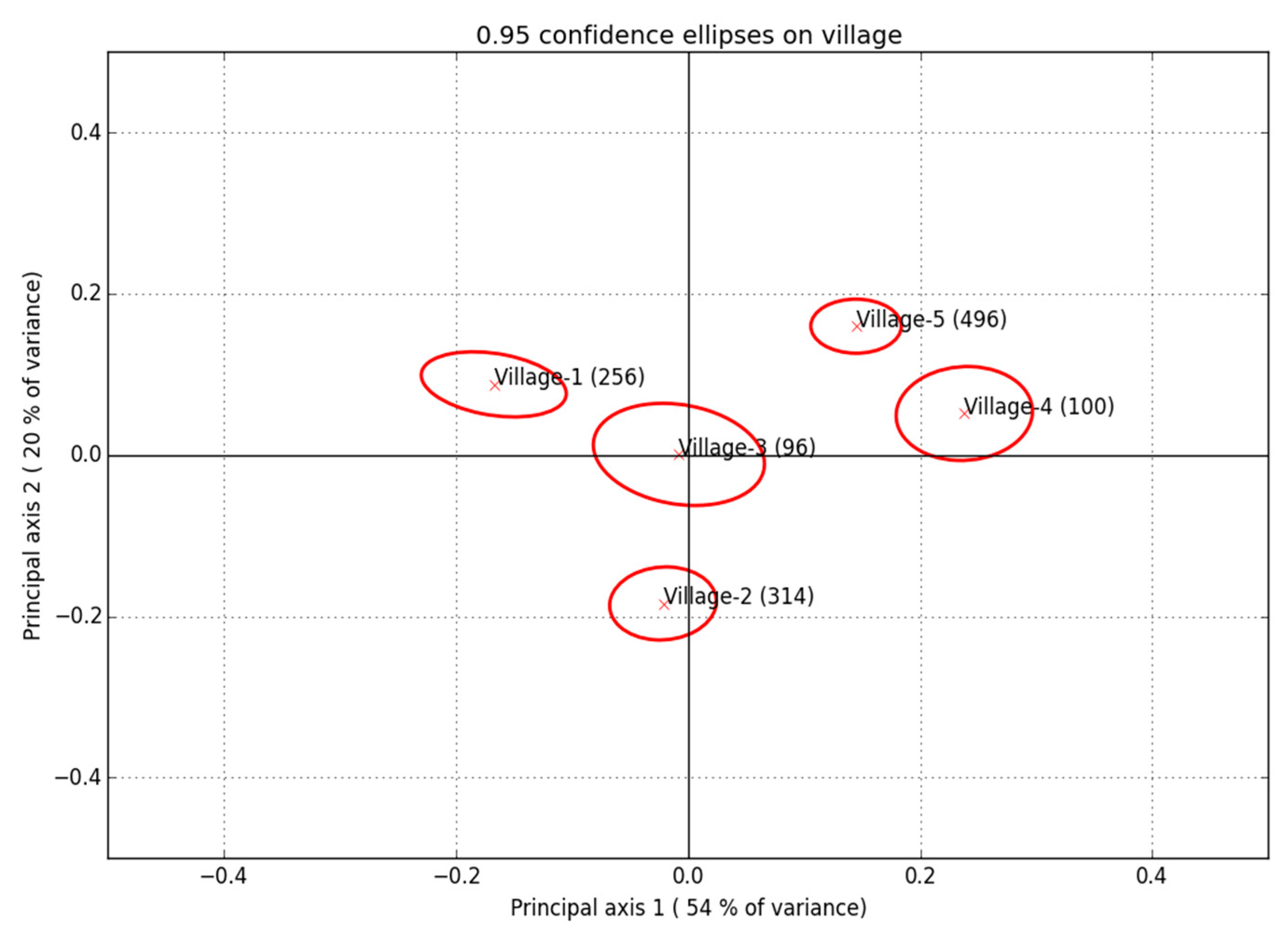 Sustainability 13 07483 g005