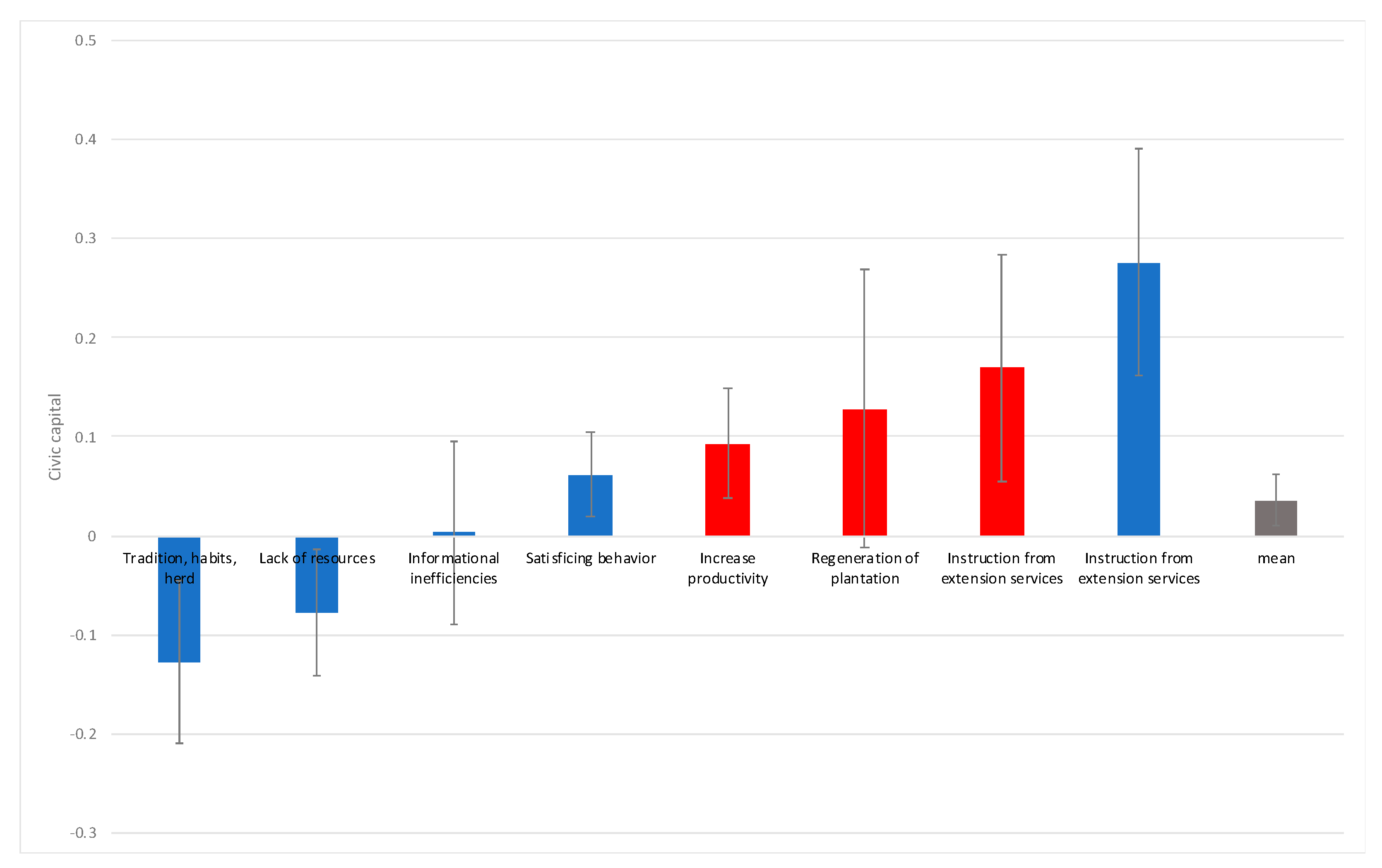 Sustainability 13 07483 g006