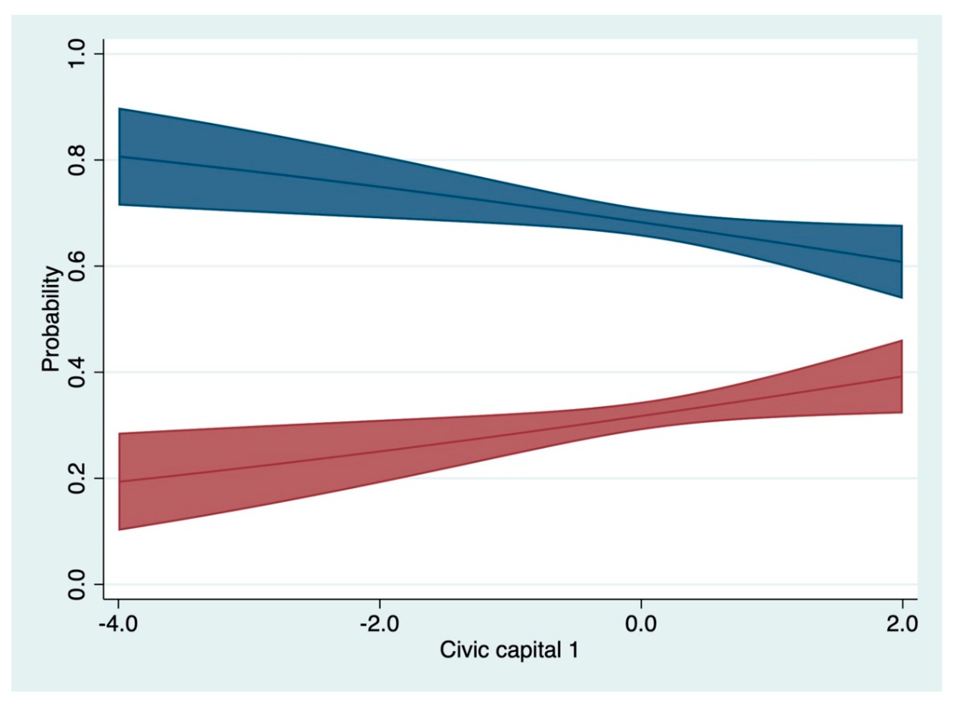 Sustainability 13 07483 g007