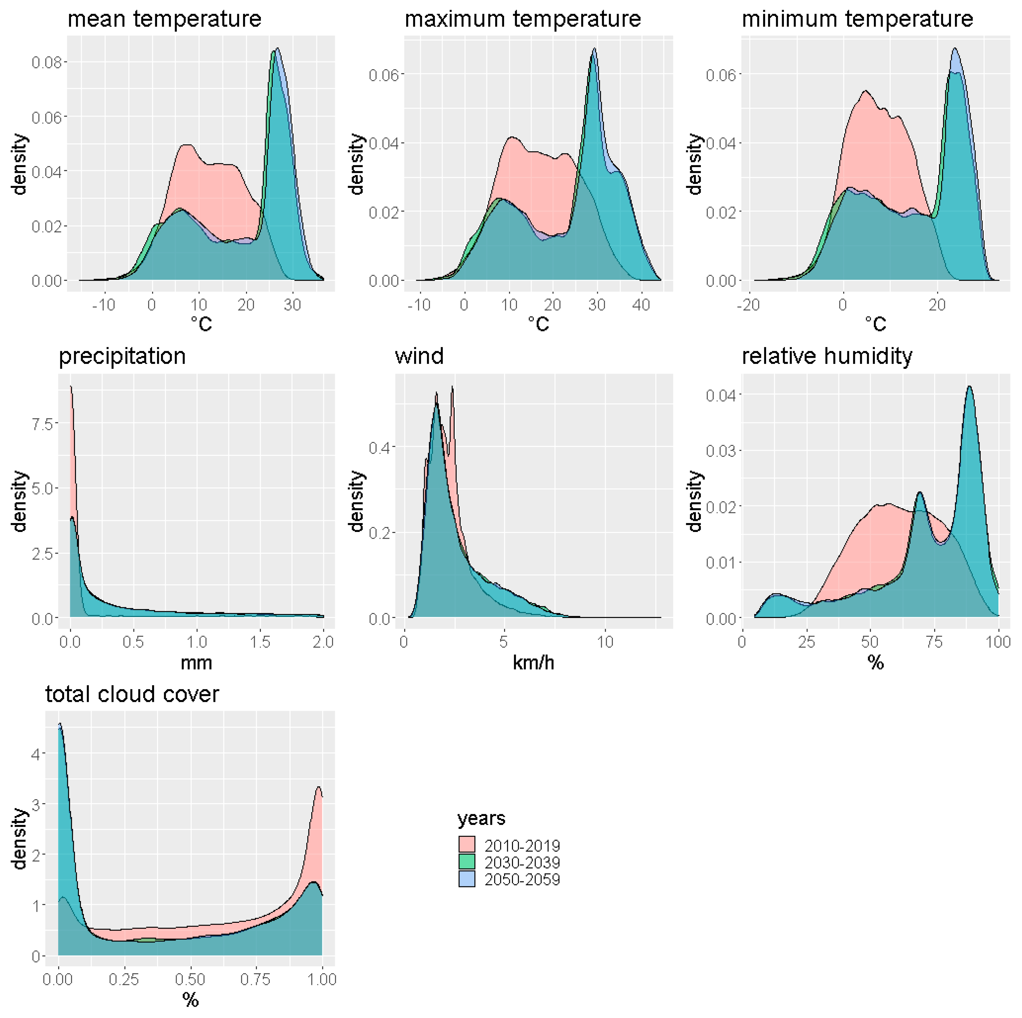 Sustainability 13 07489 g003 Sustainability 13 07489 g003