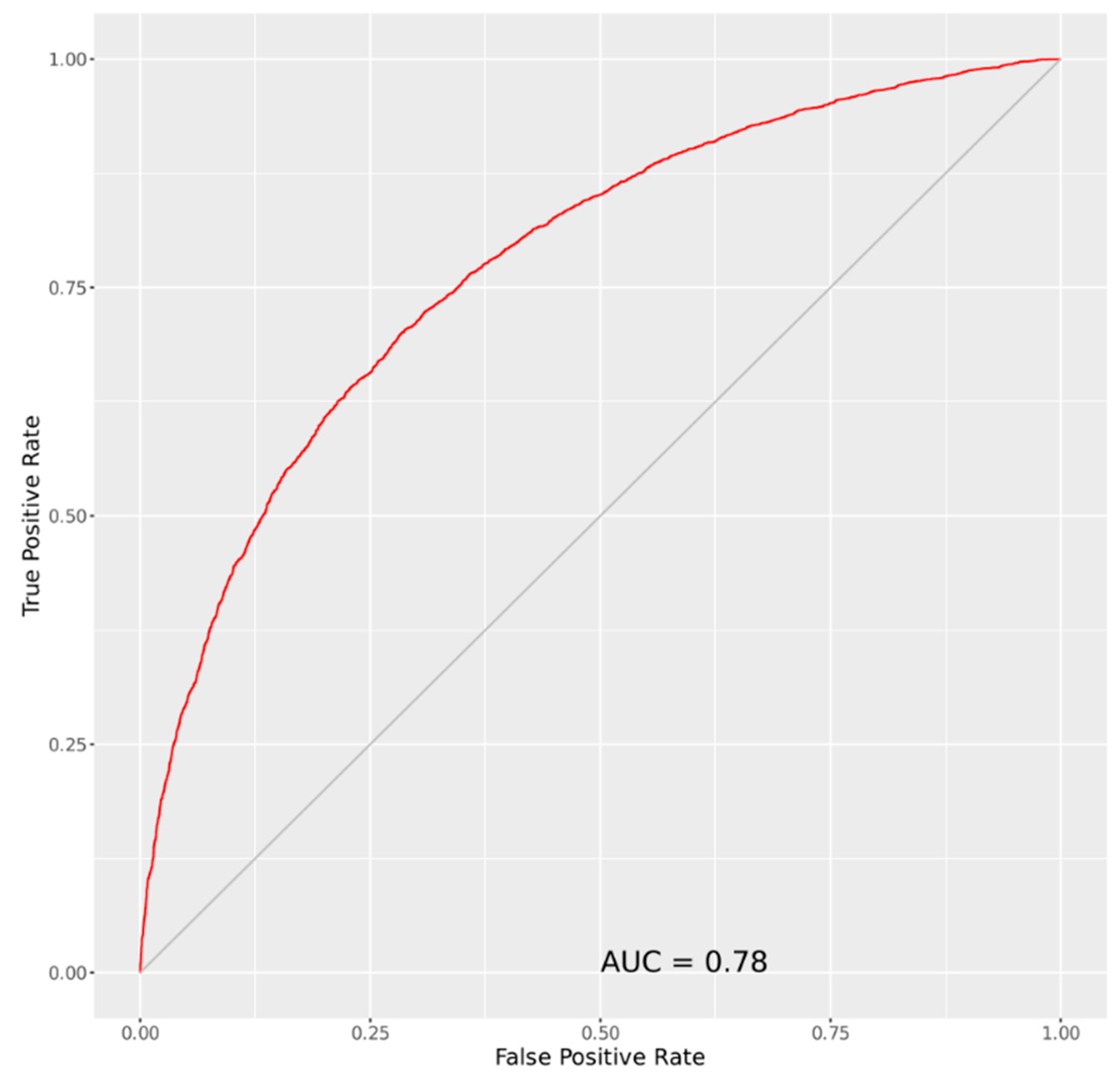 Sustainability 13 07489 g004 Sustainability 13 07489 g004