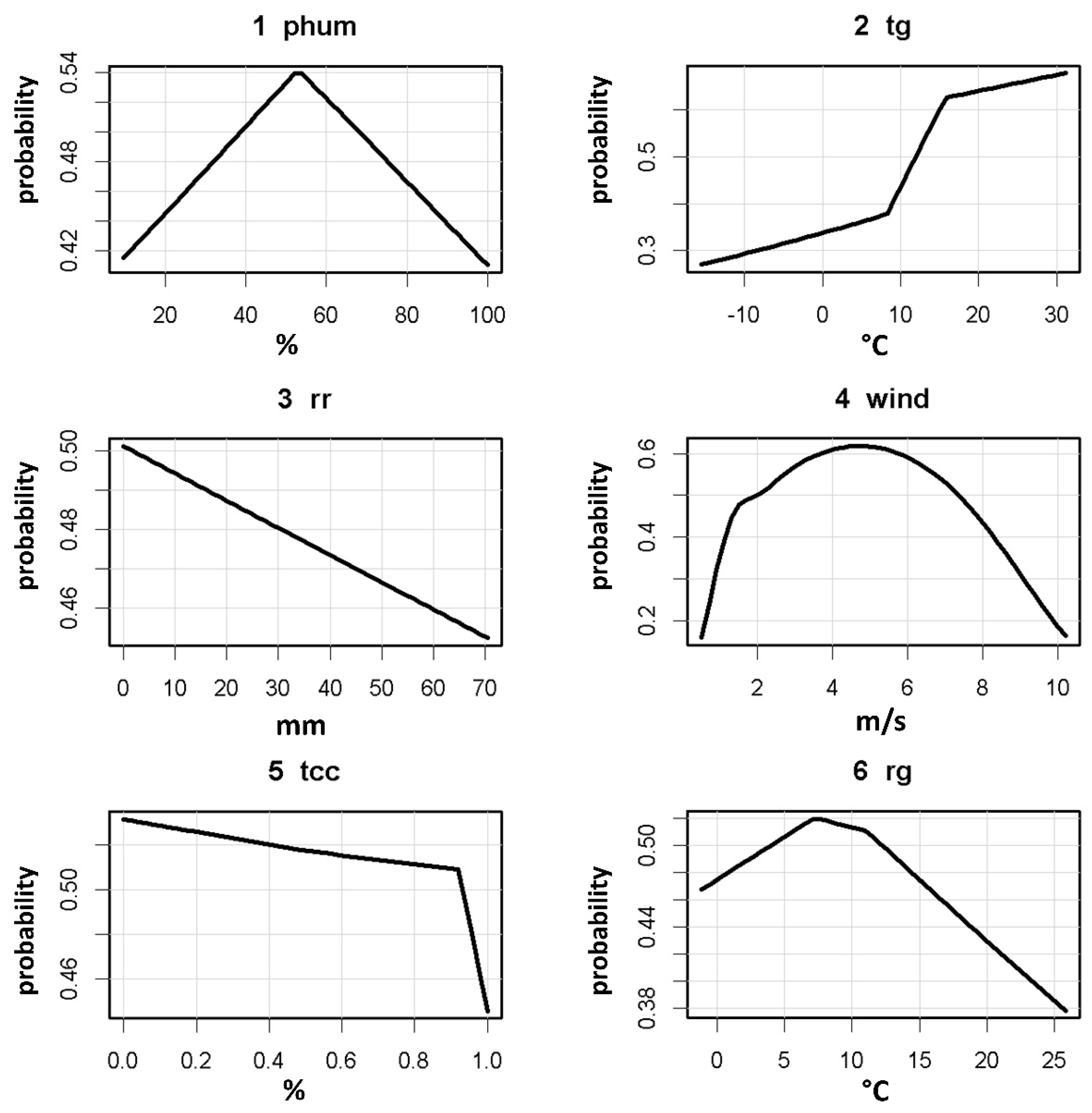 Sustainability 13 07489 g005 Sustainability 13 07489 g005