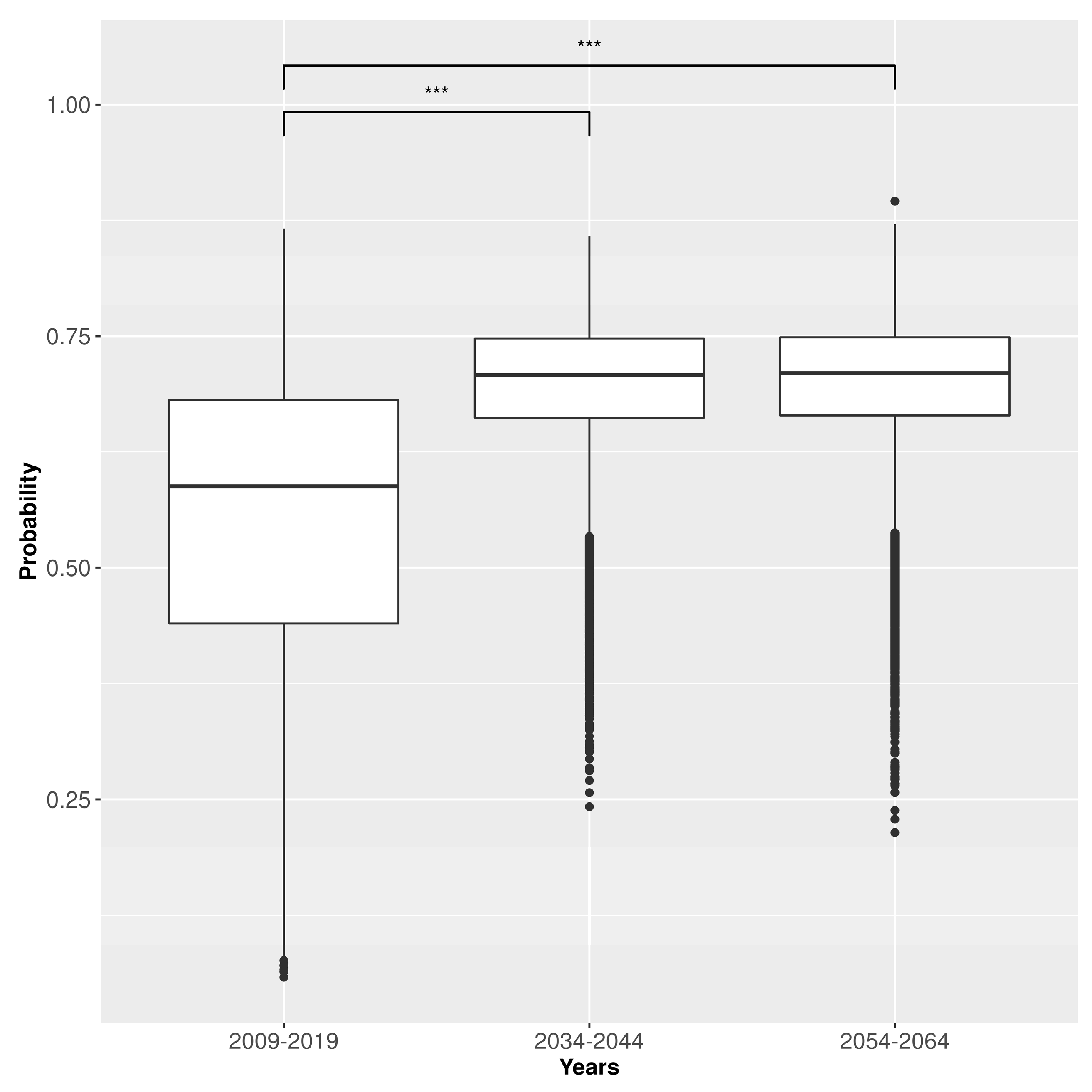 Sustainability 13 07489 g006 Sustainability 13 07489 g006