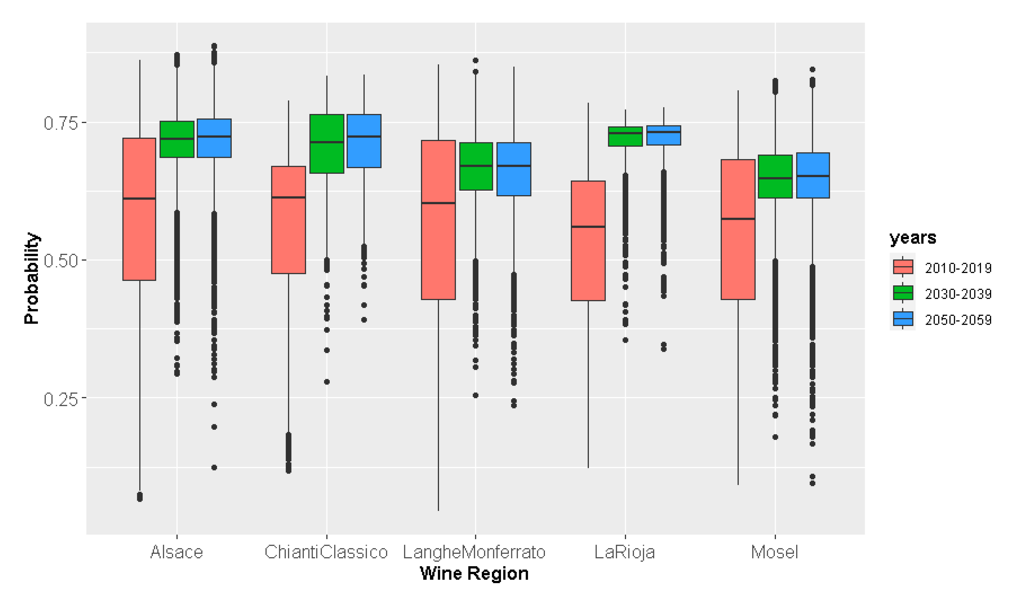 Sustainability 13 07489 g007 Sustainability 13 07489 g007