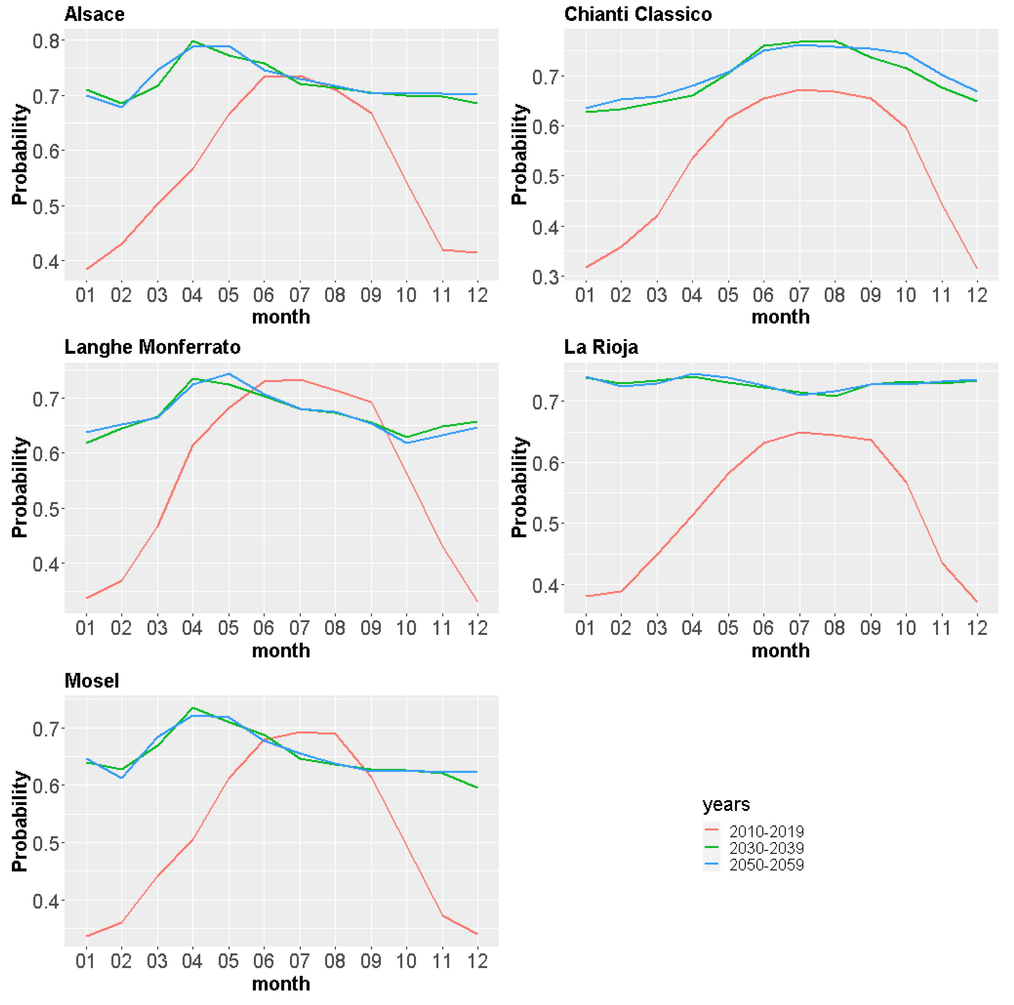 Sustainability 13 07489 g008 Sustainability 13 07489 g008