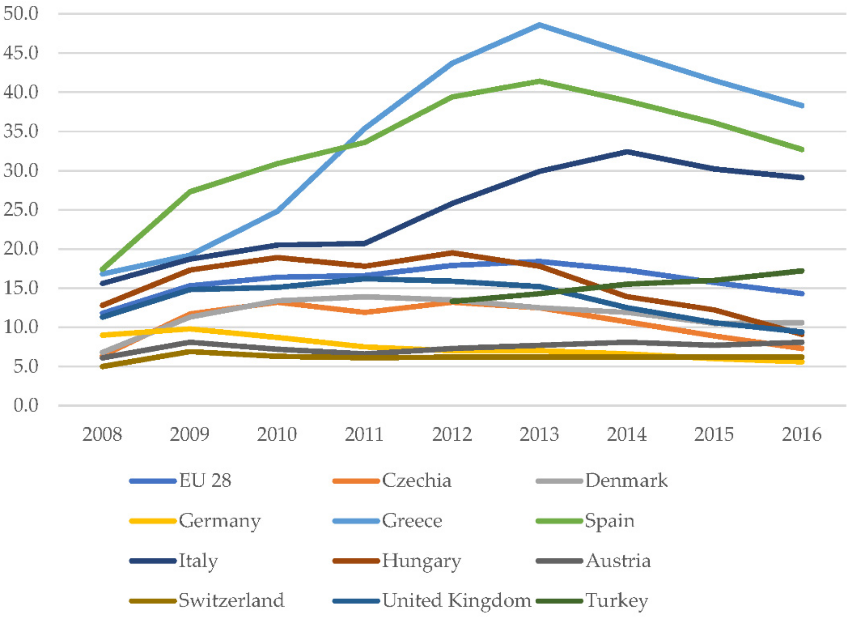 Sustainability 13 07494 g001