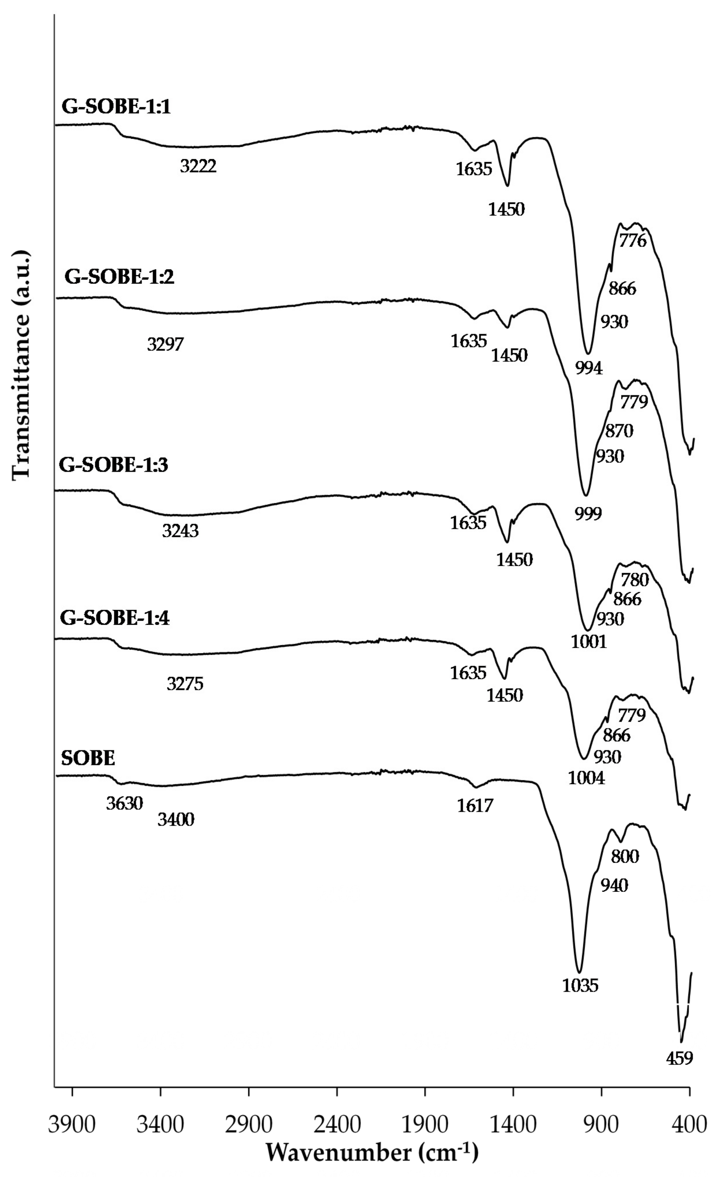 Sustainability 13 07501 g004