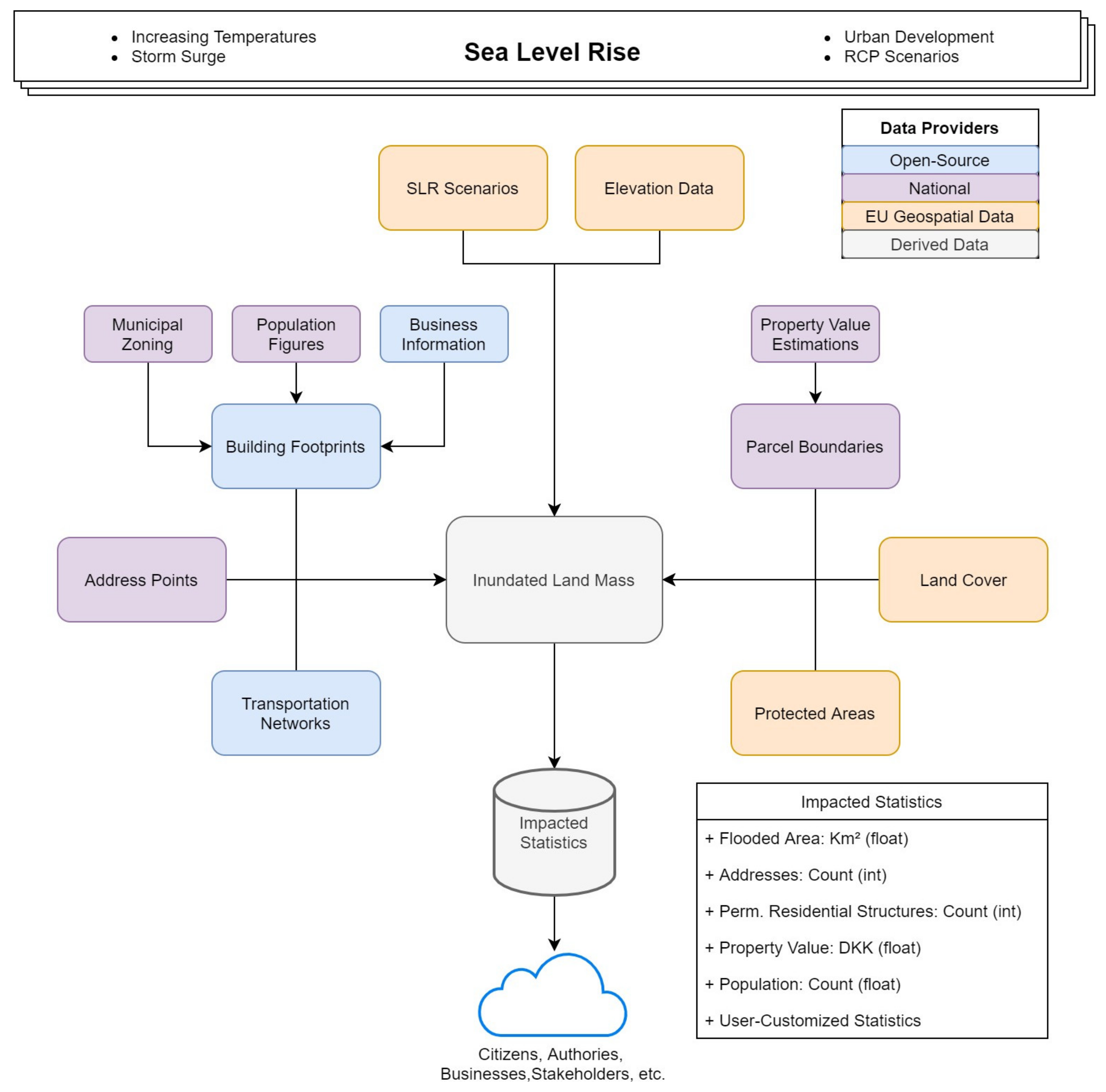 Sustainability 13 07503 g002