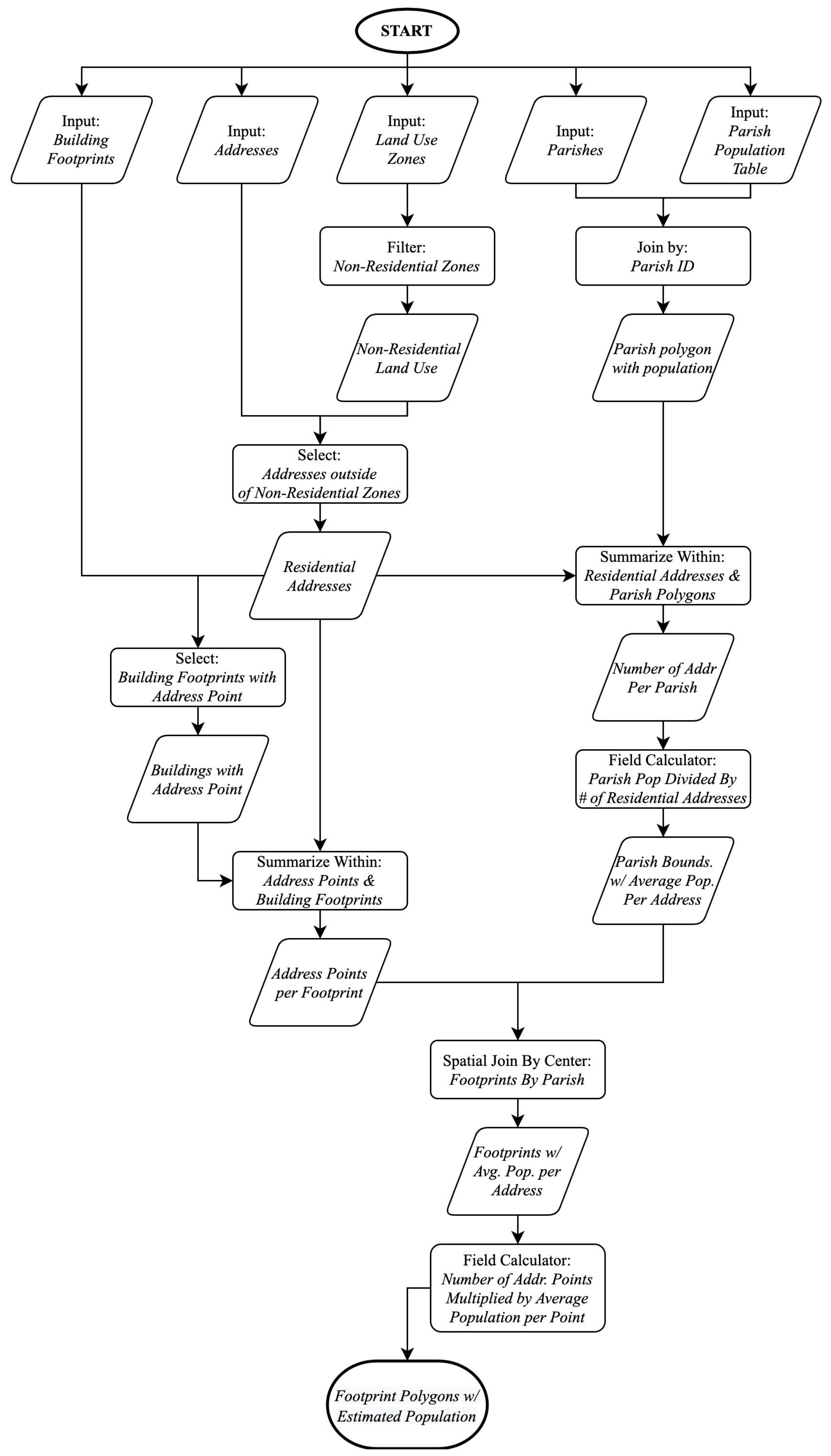 Sustainability 13 07503 g007