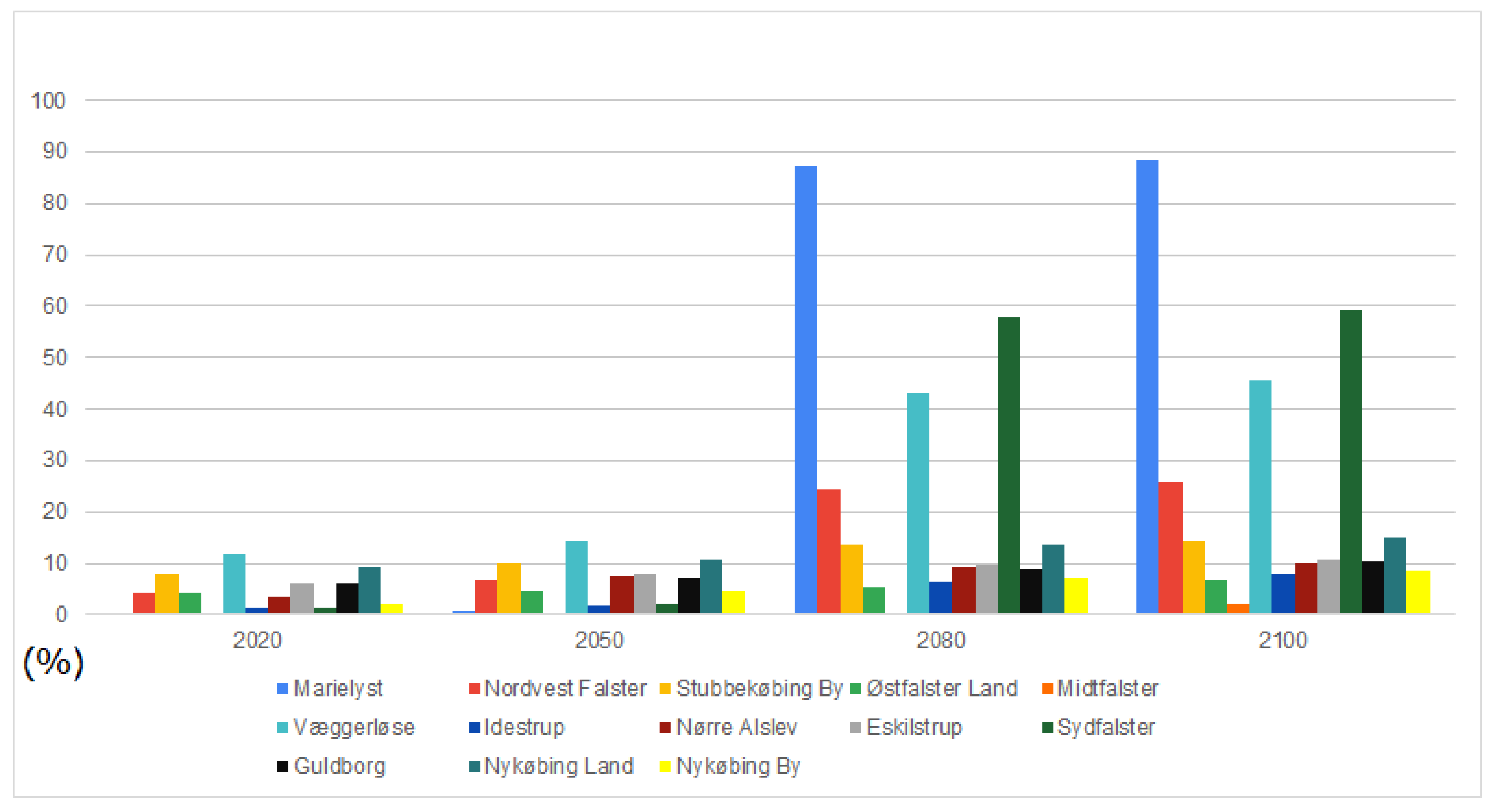 Sustainability 13 07503 g015